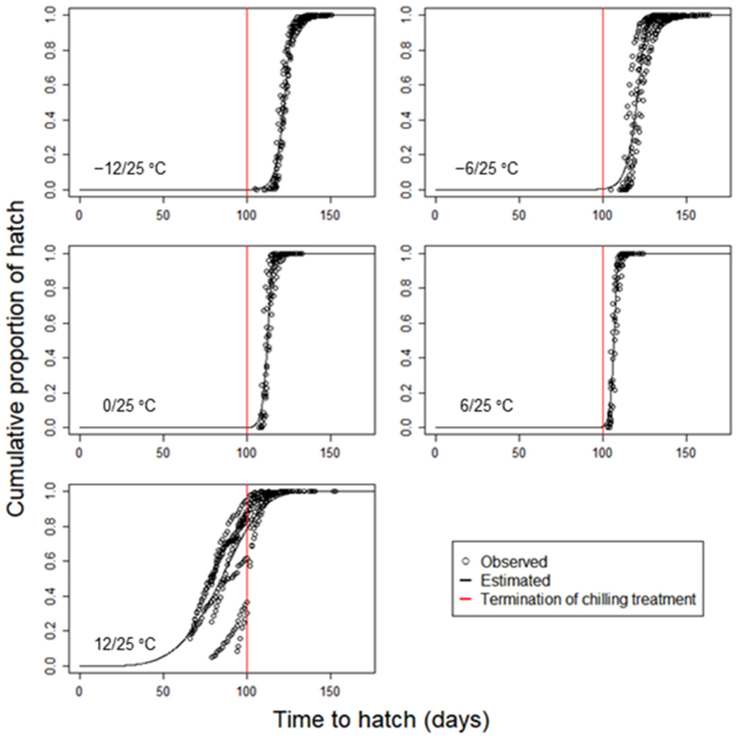Forests 13 02117 g005