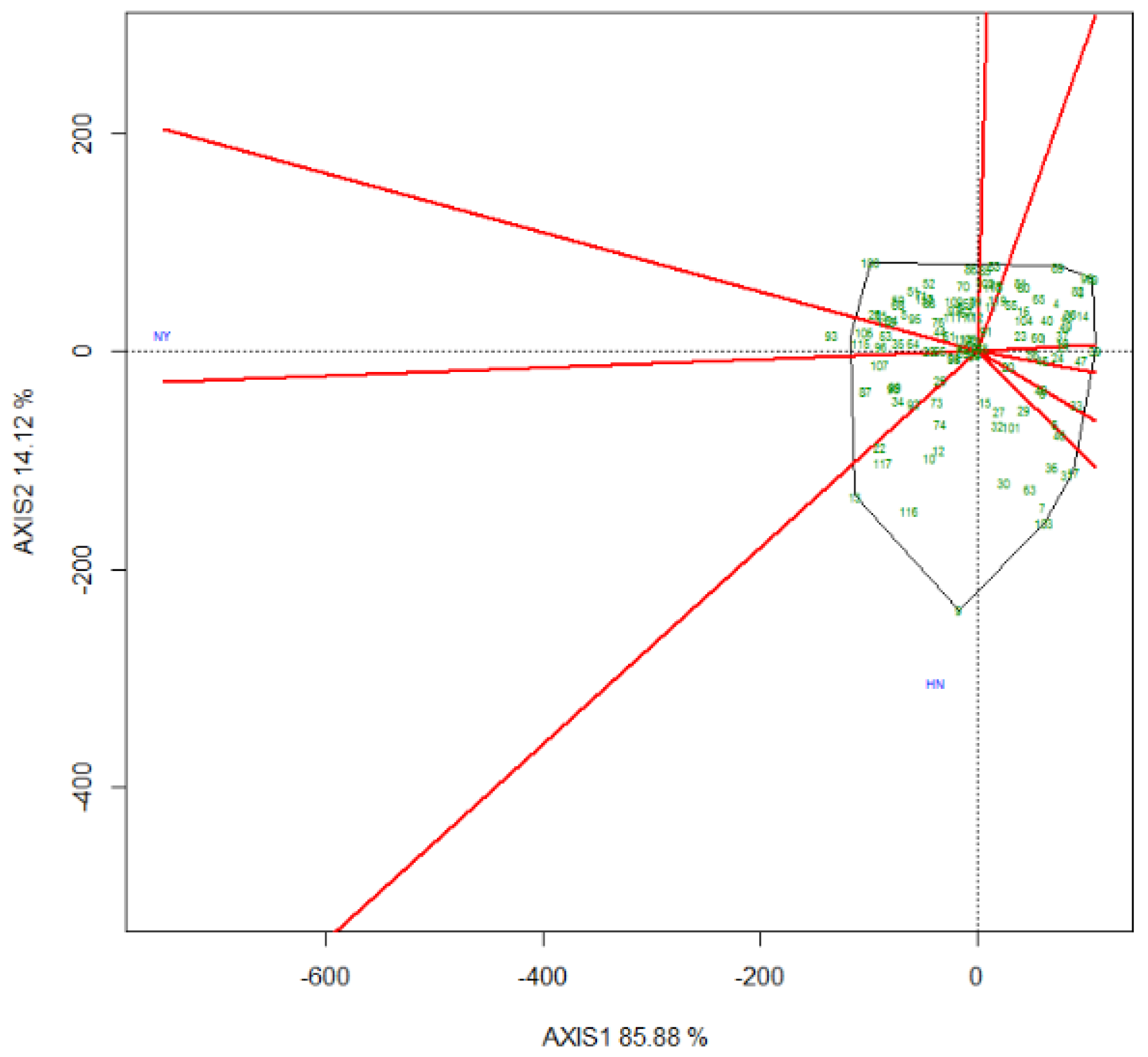 Forests 13 02120 g004 Forests 13 02120 g004