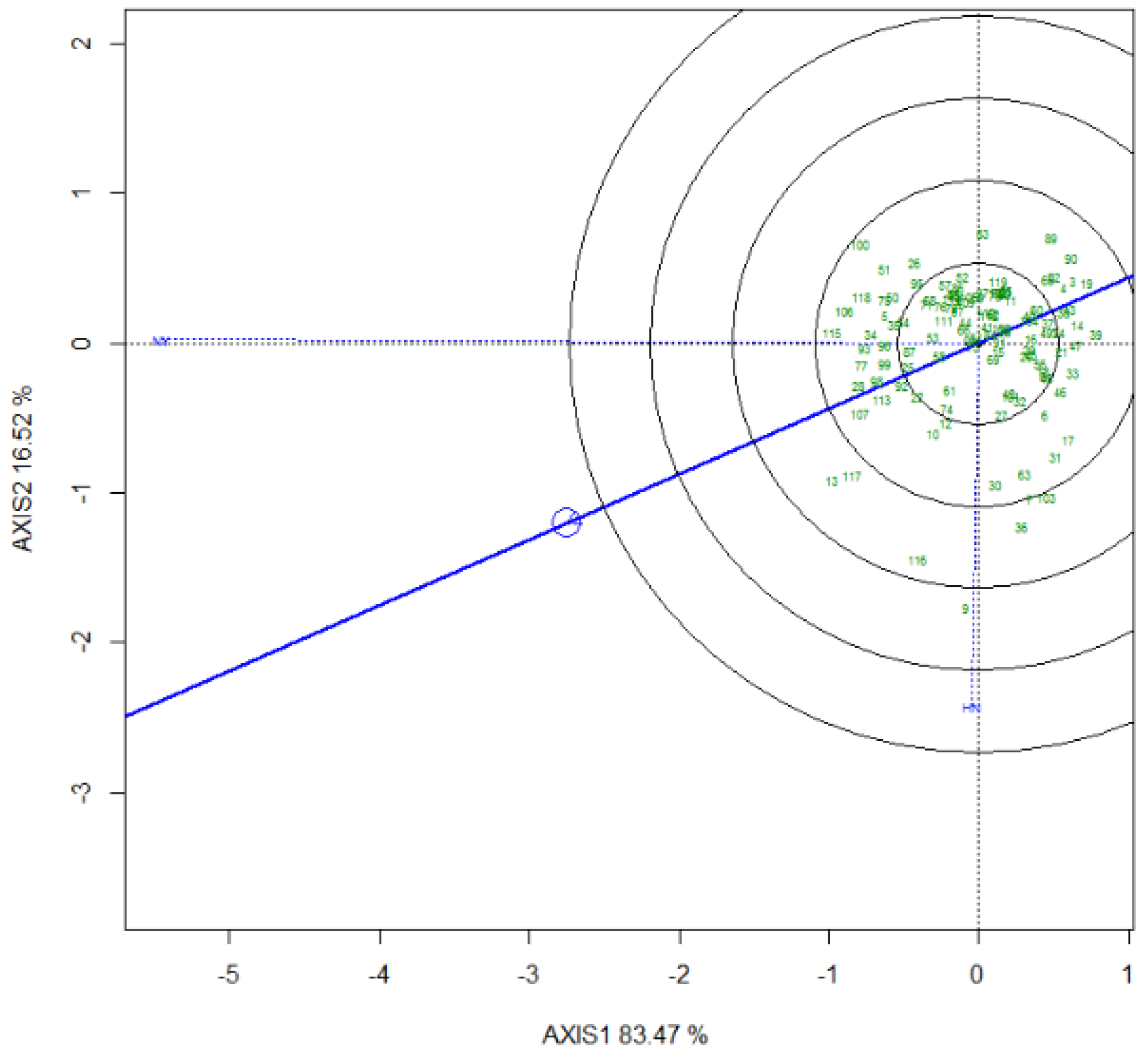 Forests 13 02120 g005 Forests 13 02120 g005