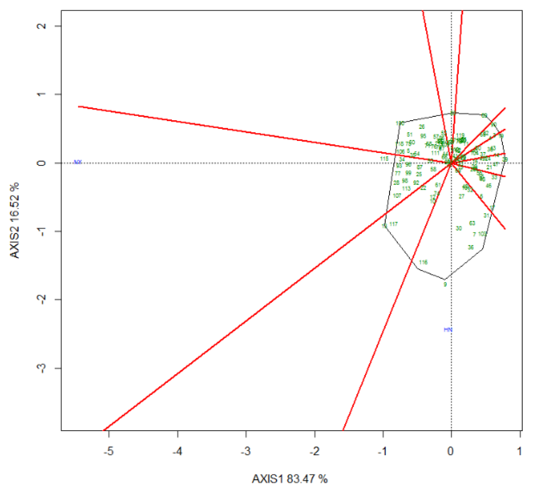 Forests 13 02120 g007 Forests 13 02120 g007