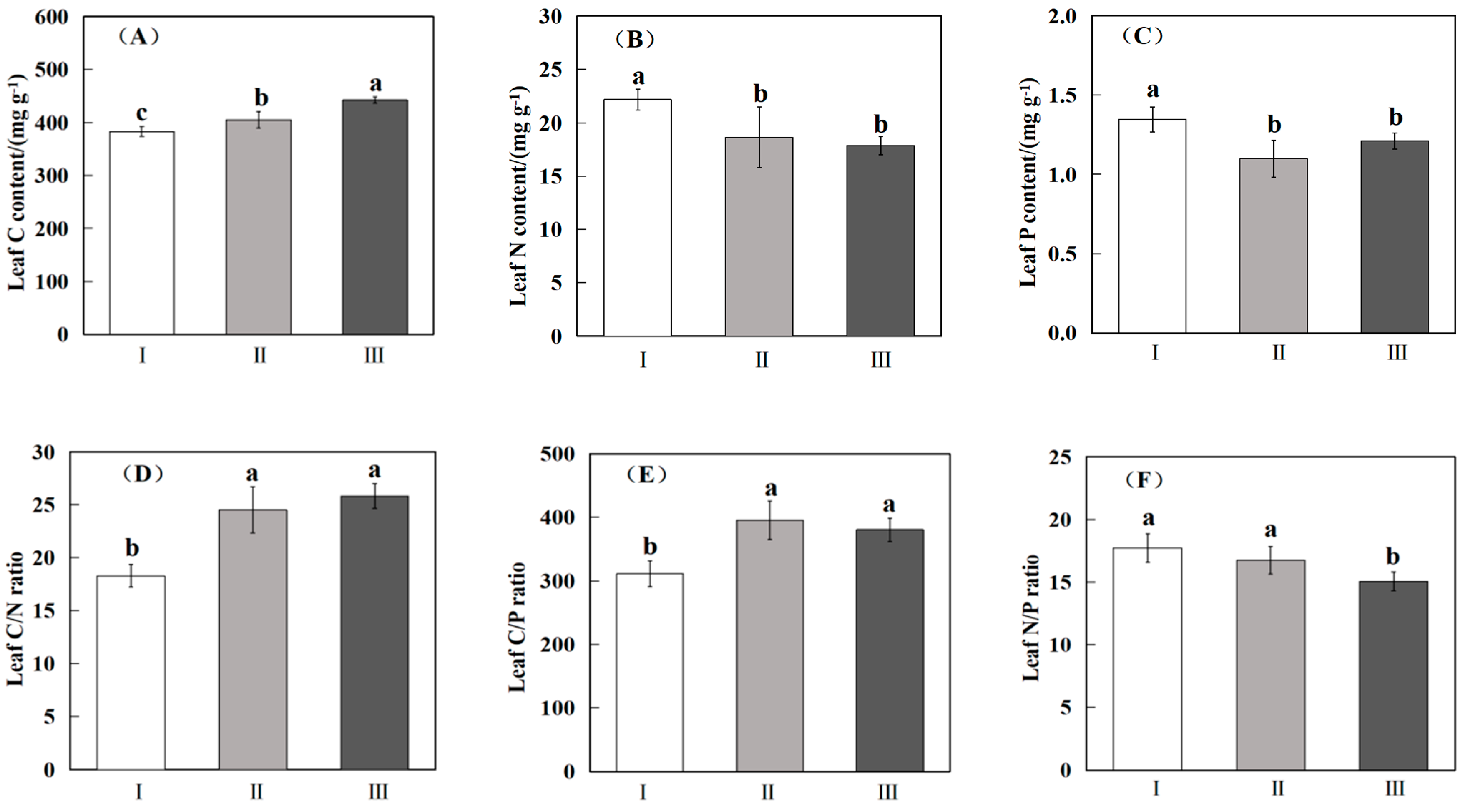 Forests 13 02121 g002 Forests 13 02121 g002