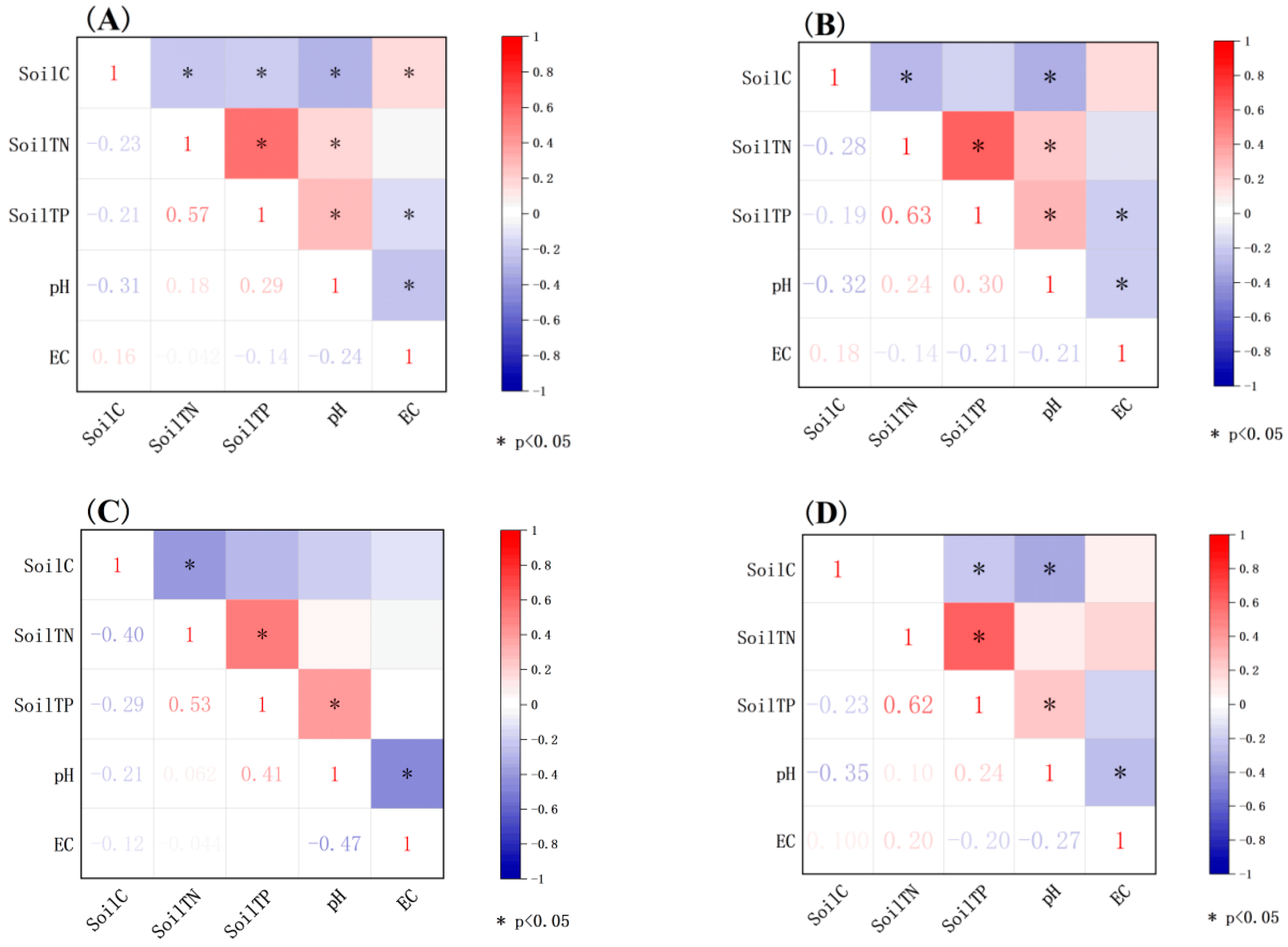 Forests 13 02121 g003 Forests 13 02121 g003