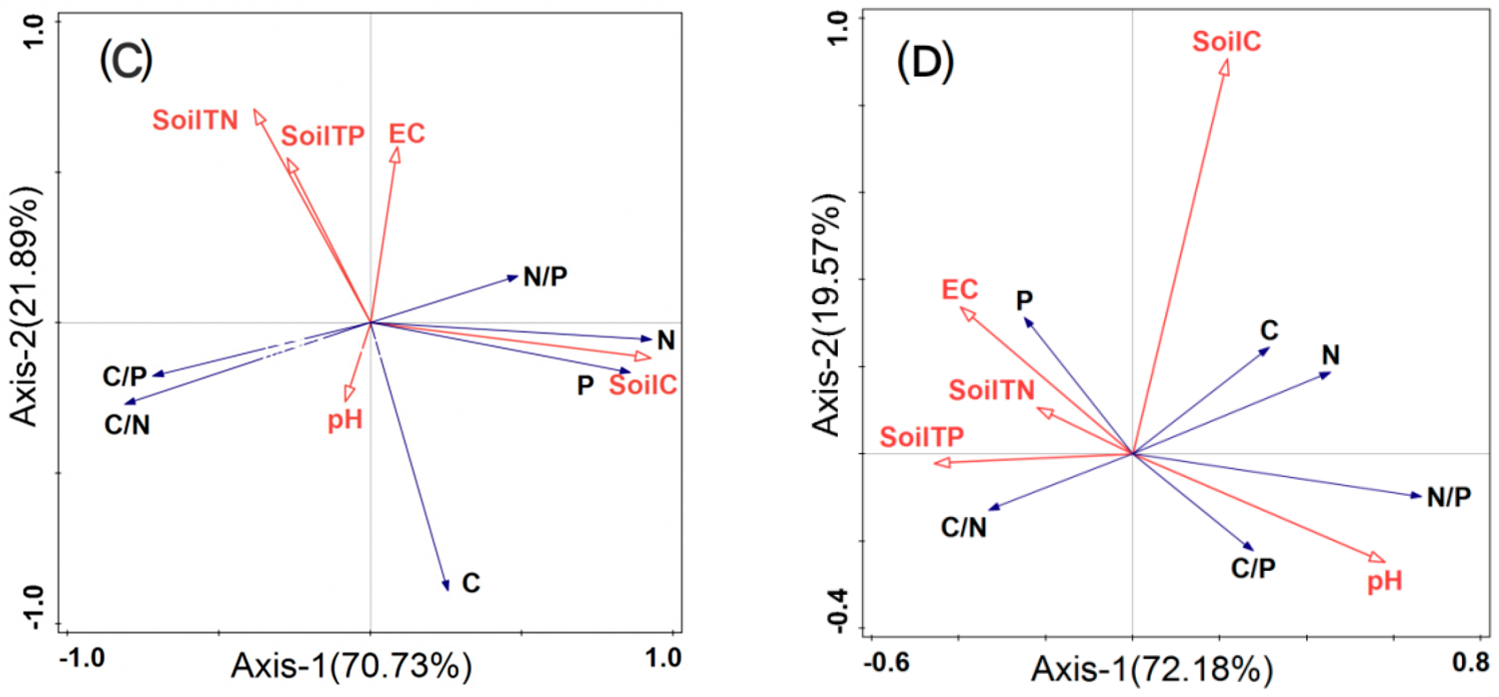 Forests 13 02121 g004b Forests 13 02121 g004b