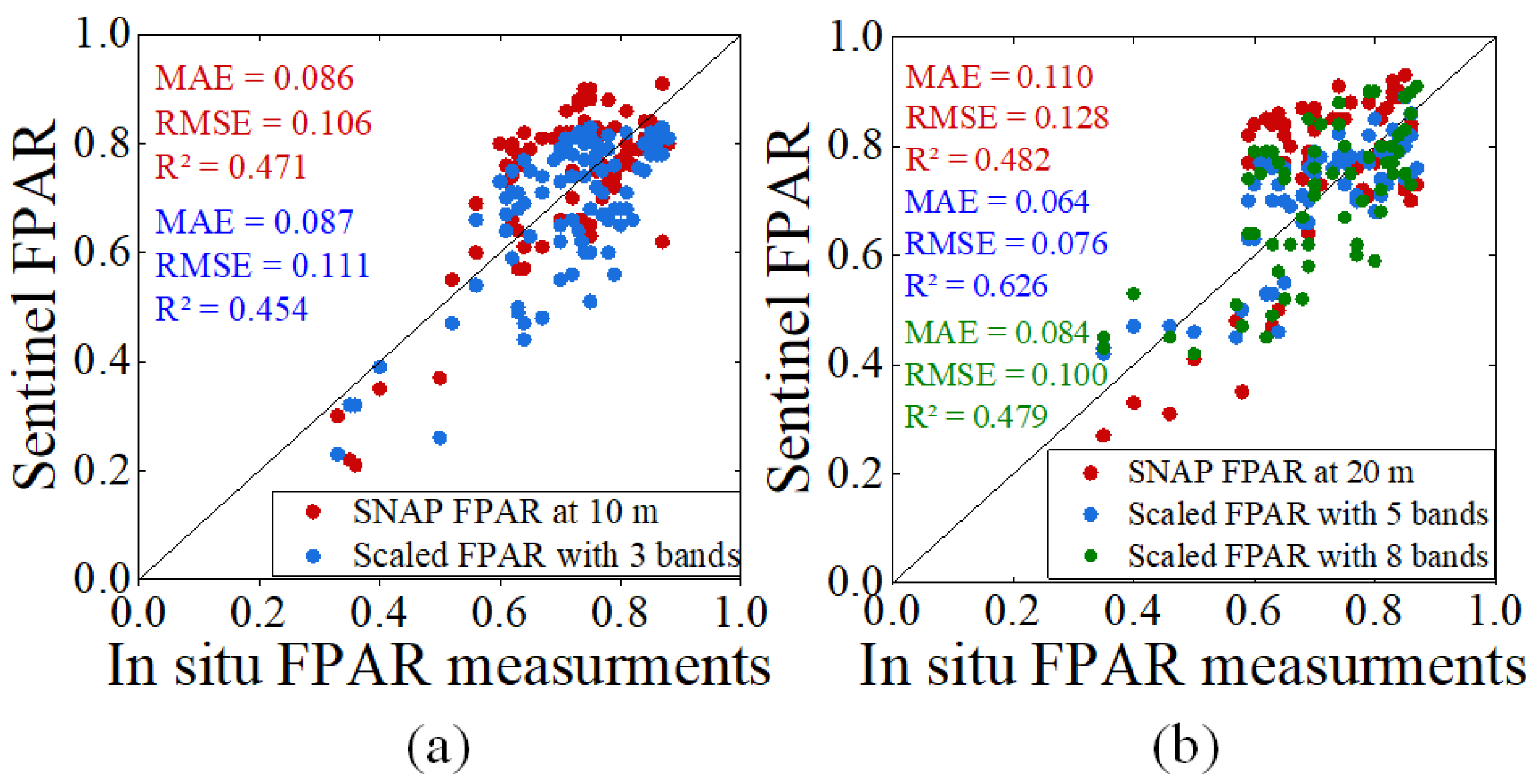 Forests 13 02122 g003 Forests 13 02122 g003