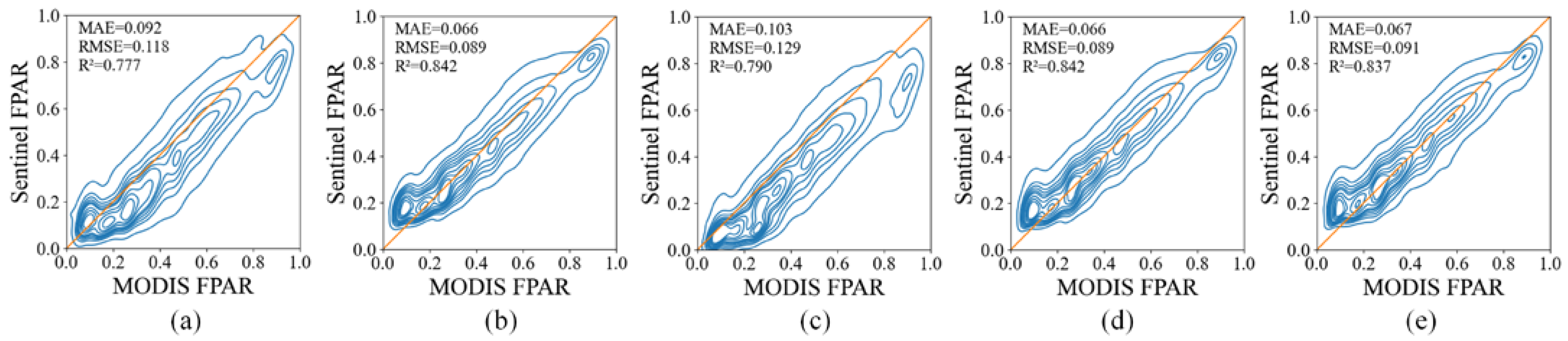 Forests 13 02122 g007 Forests 13 02122 g007