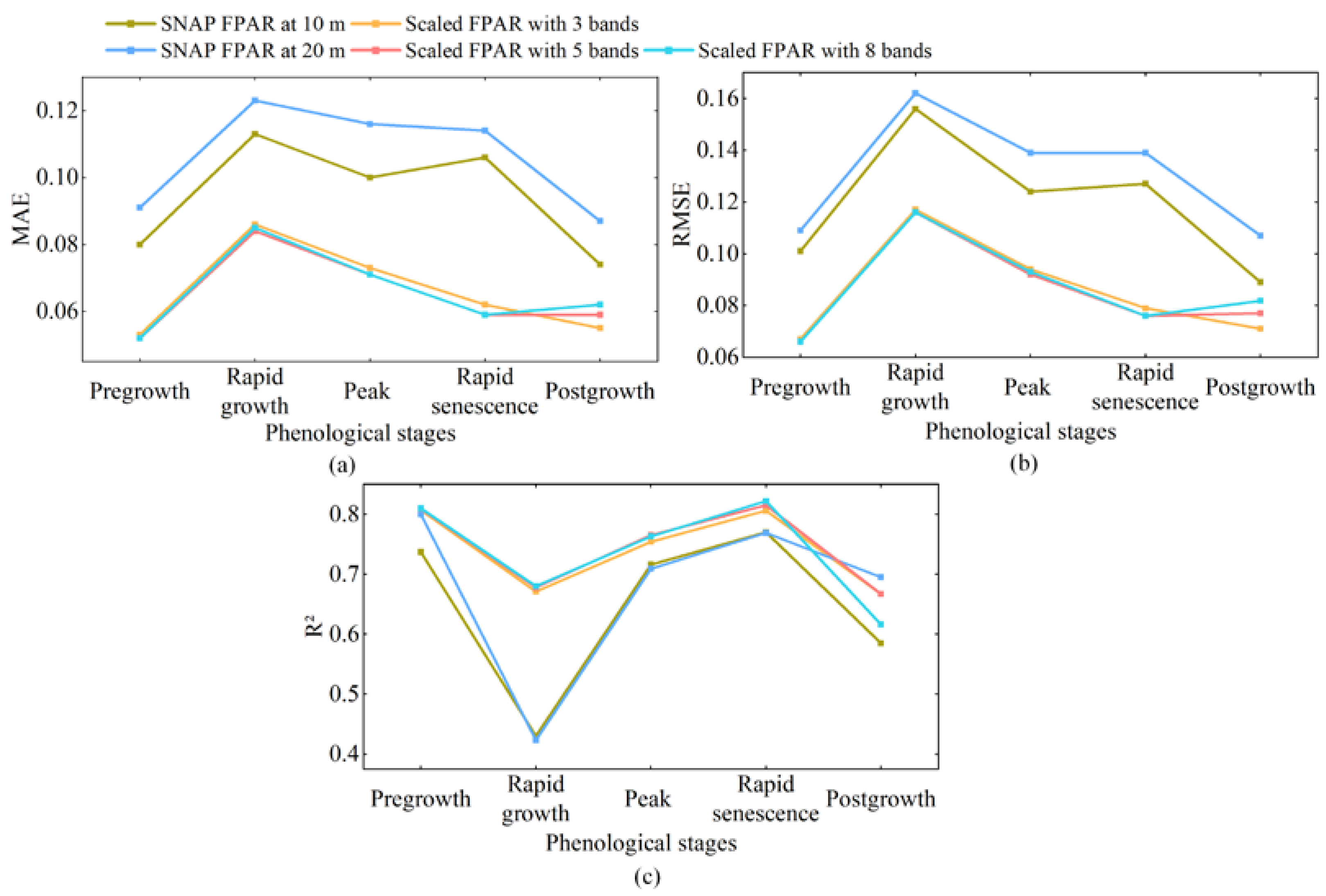 Forests 13 02122 g009 Forests 13 02122 g009