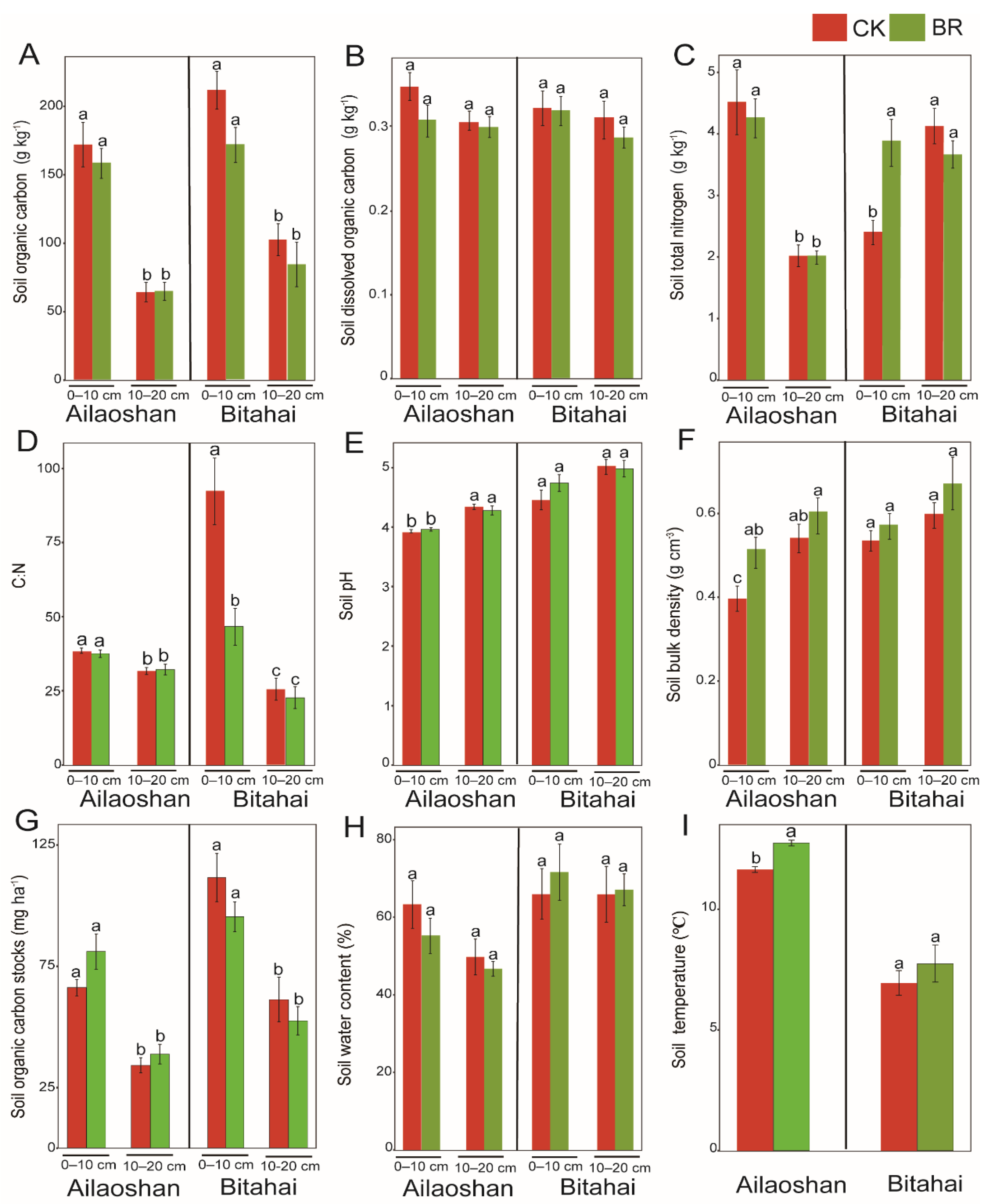 Forests 13 02125 g002