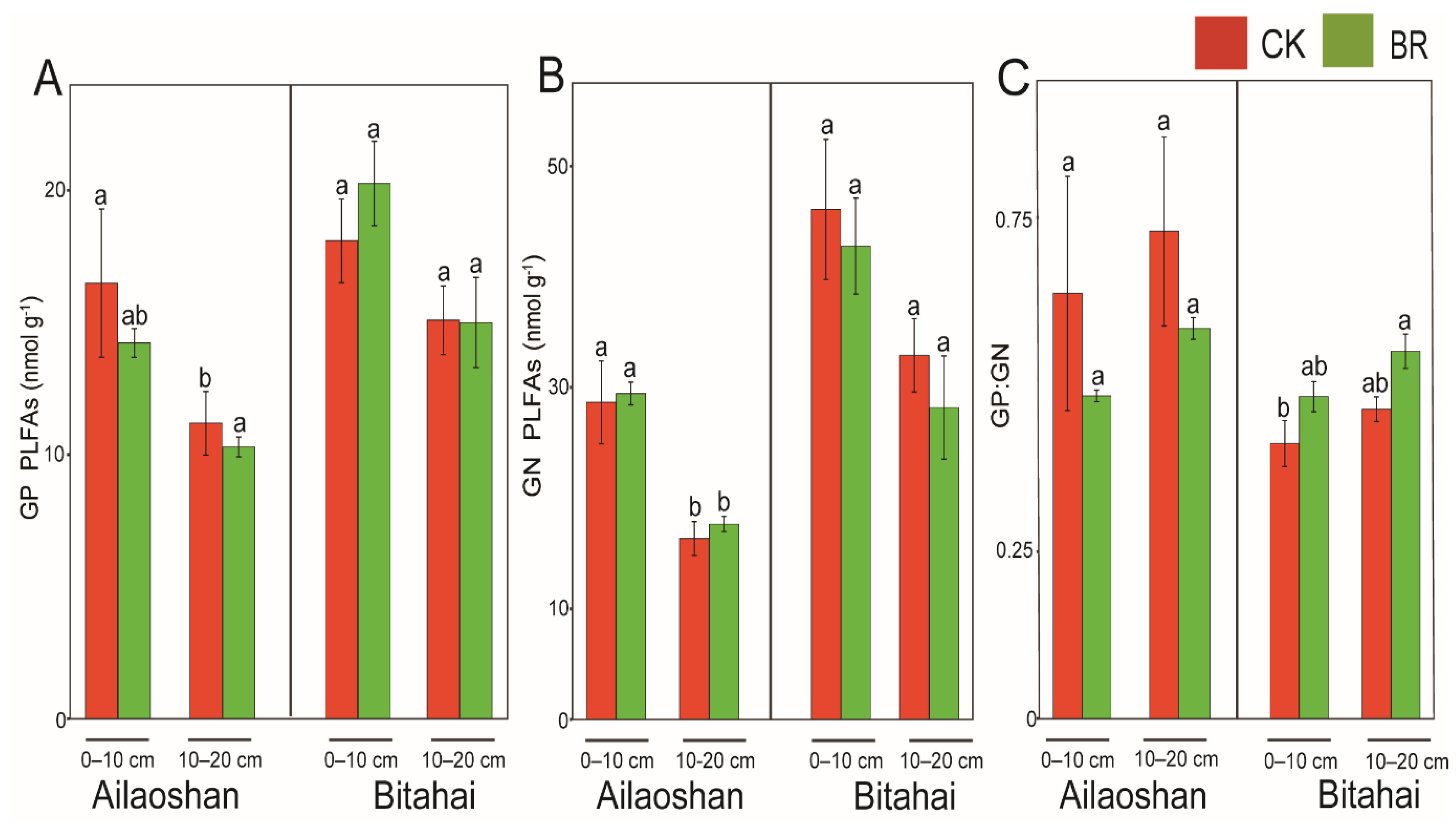 Forests 13 02125 g0a1