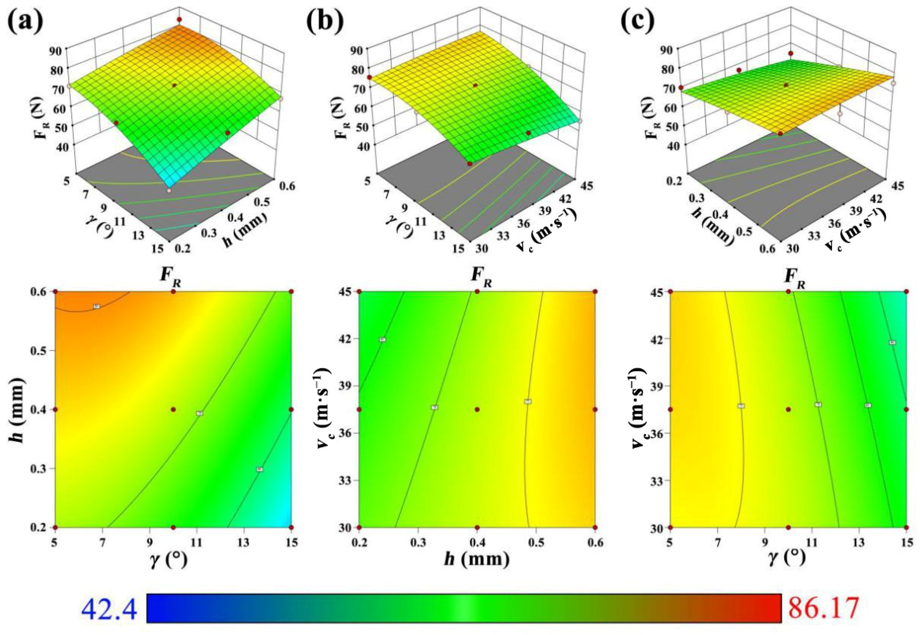Forests 13 02126 g003 Forests 13 02126 g003