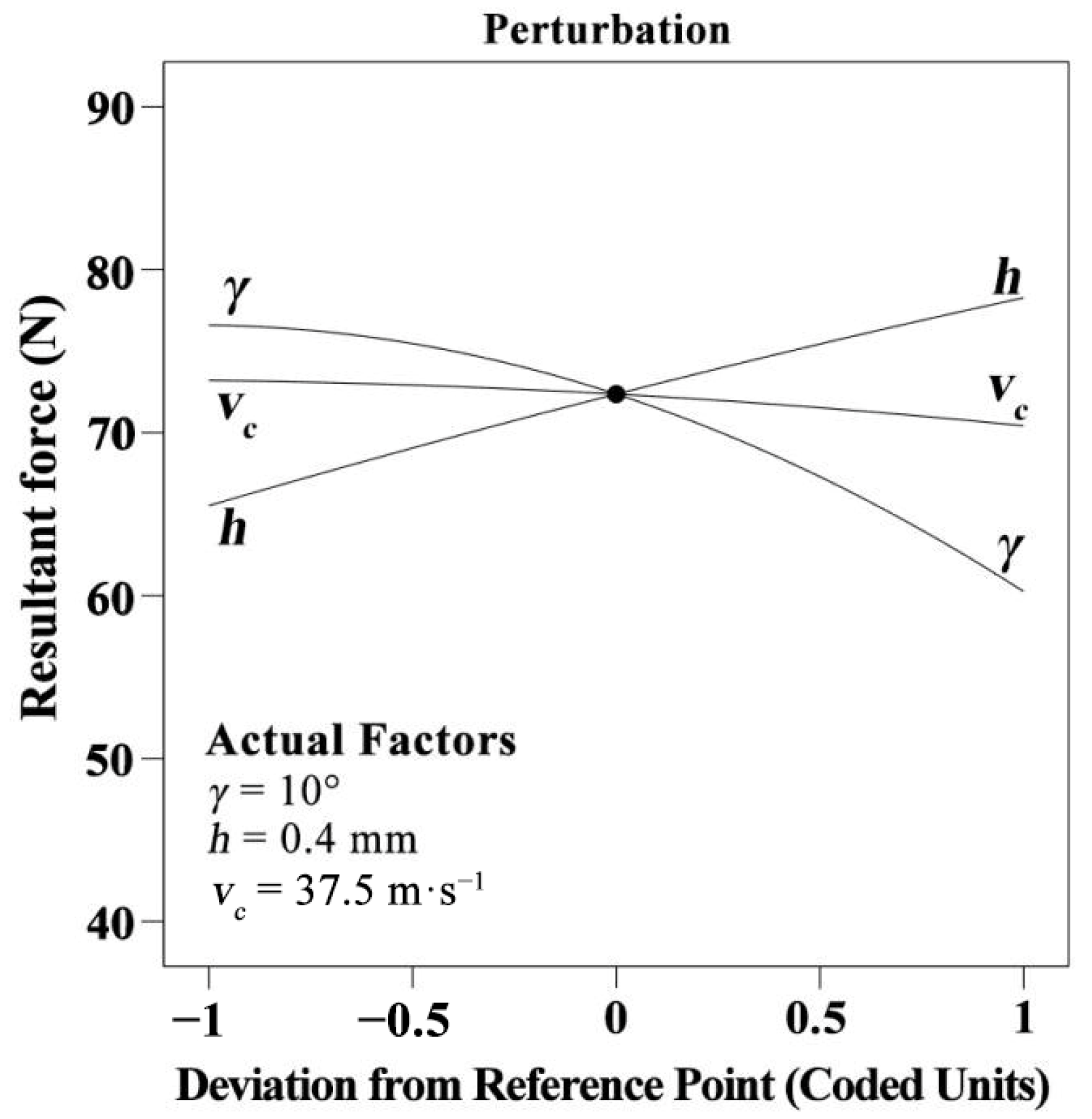Forests 13 02126 g004 Forests 13 02126 g004