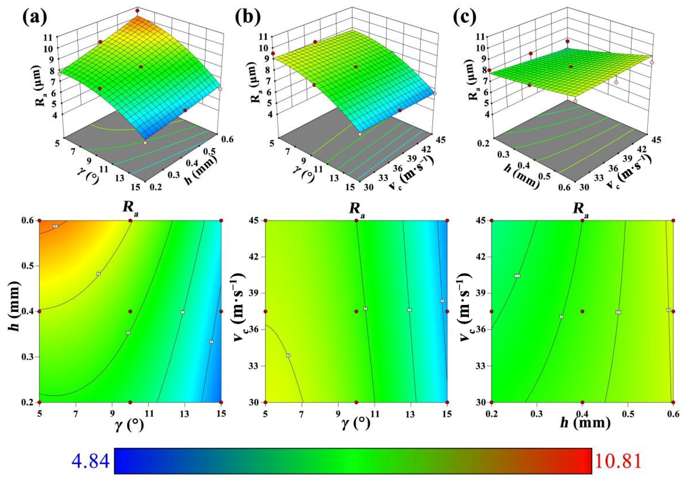 Forests 13 02126 g007 Forests 13 02126 g007