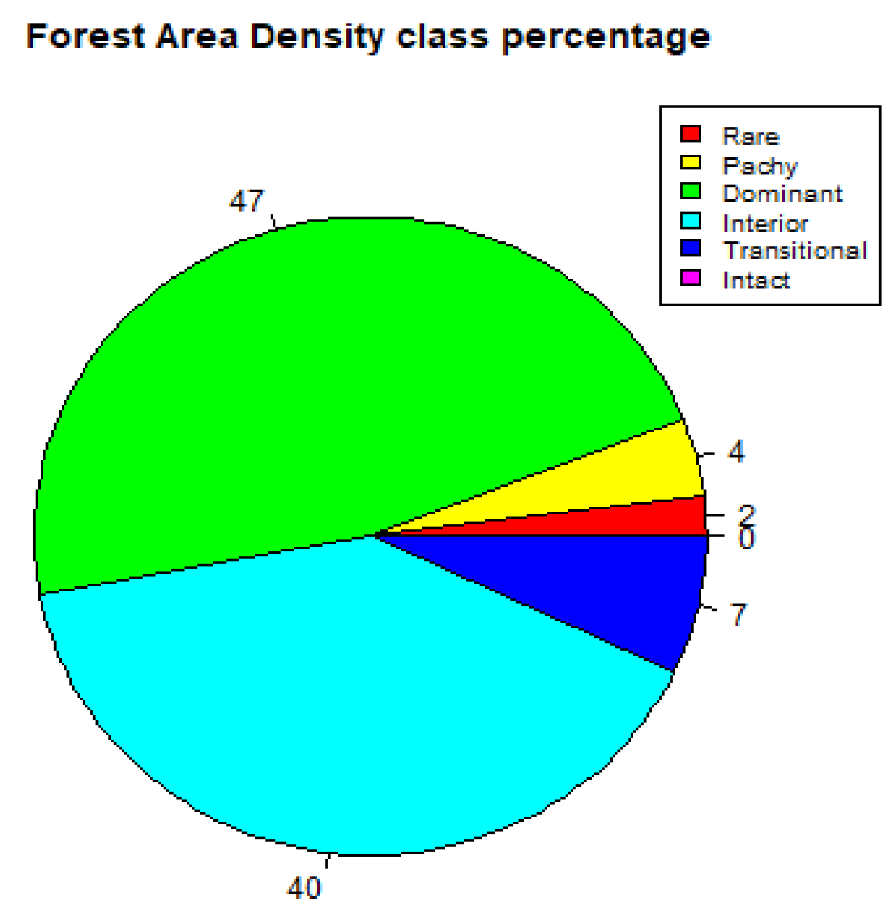 Forests 13 02127 g005 Forests 13 02127 g005