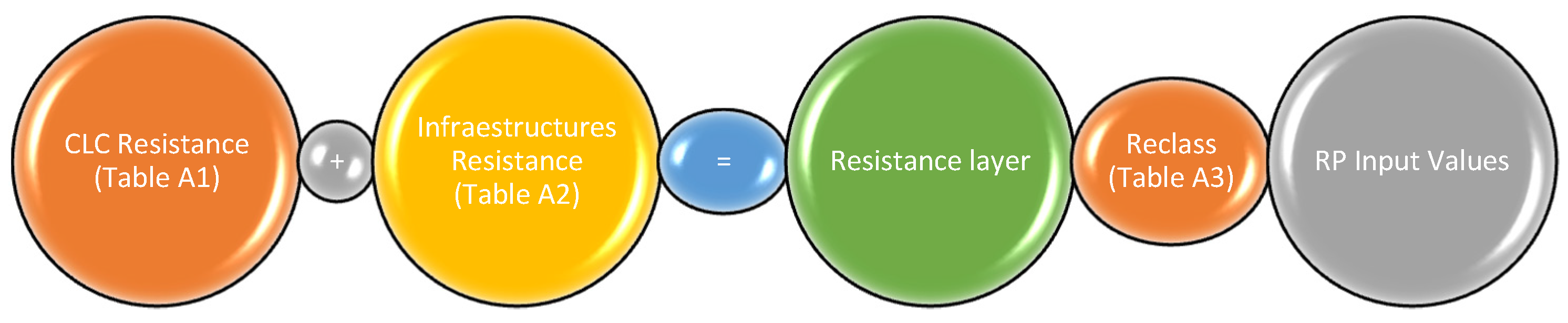 Forests 13 02132 g002 Forests 13 02132 g002