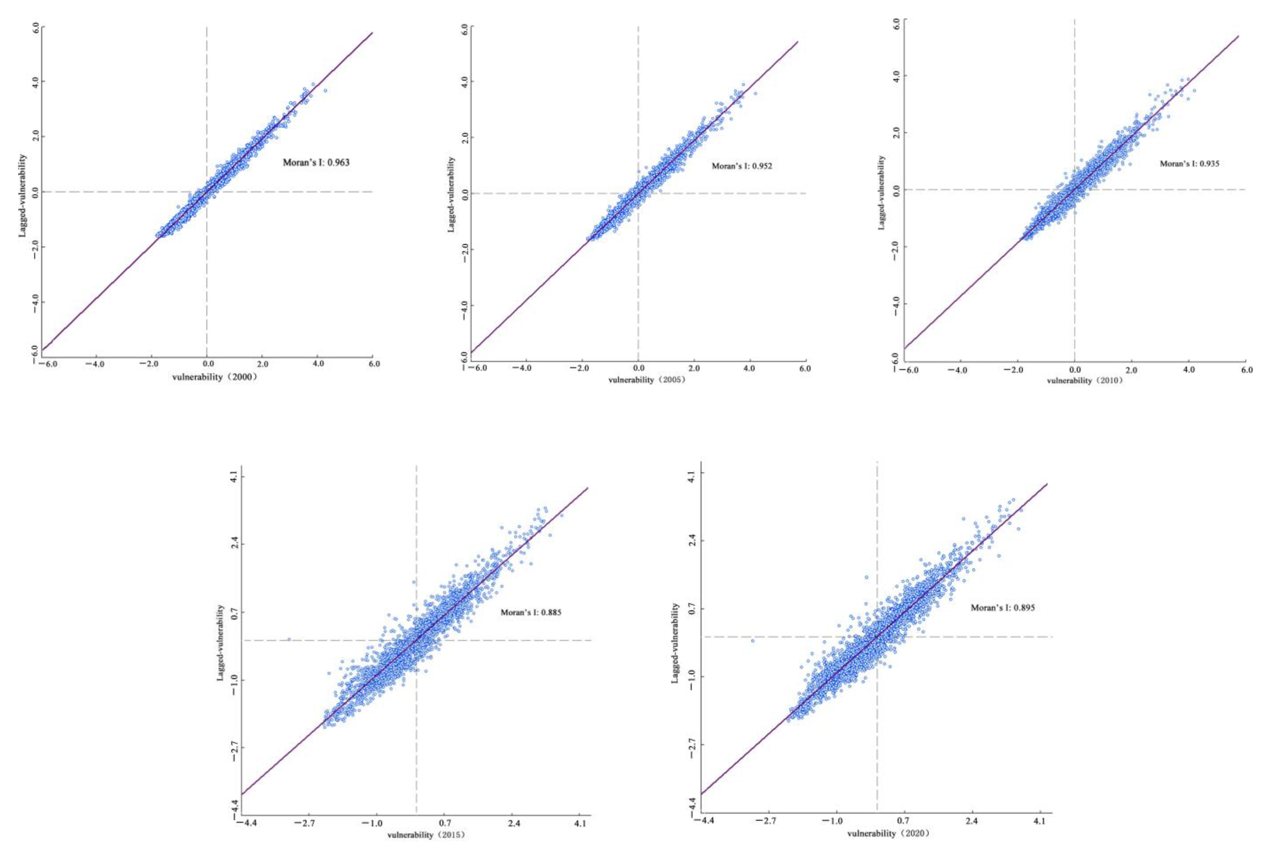 Forests 13 02136 g004