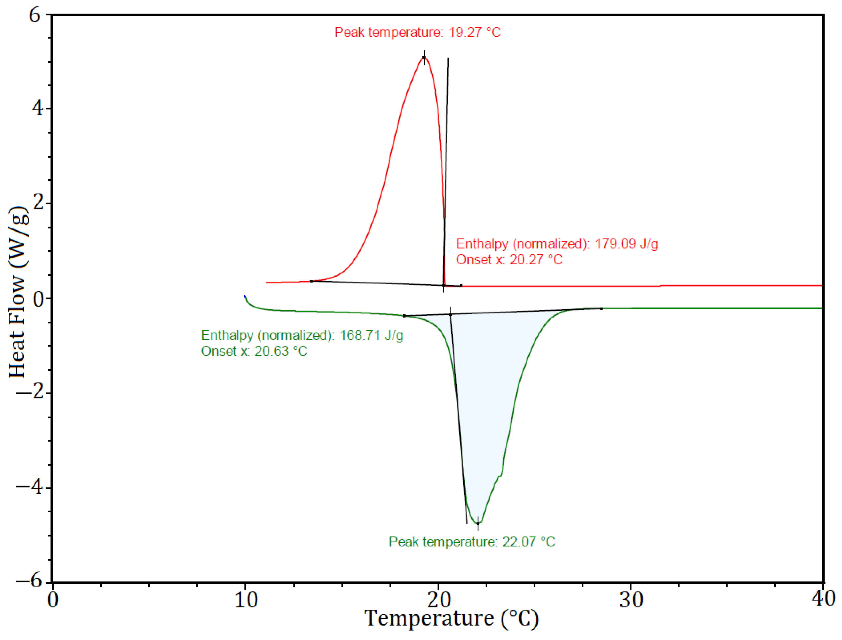 Forests 13 02137 g002 Forests 13 02137 g002