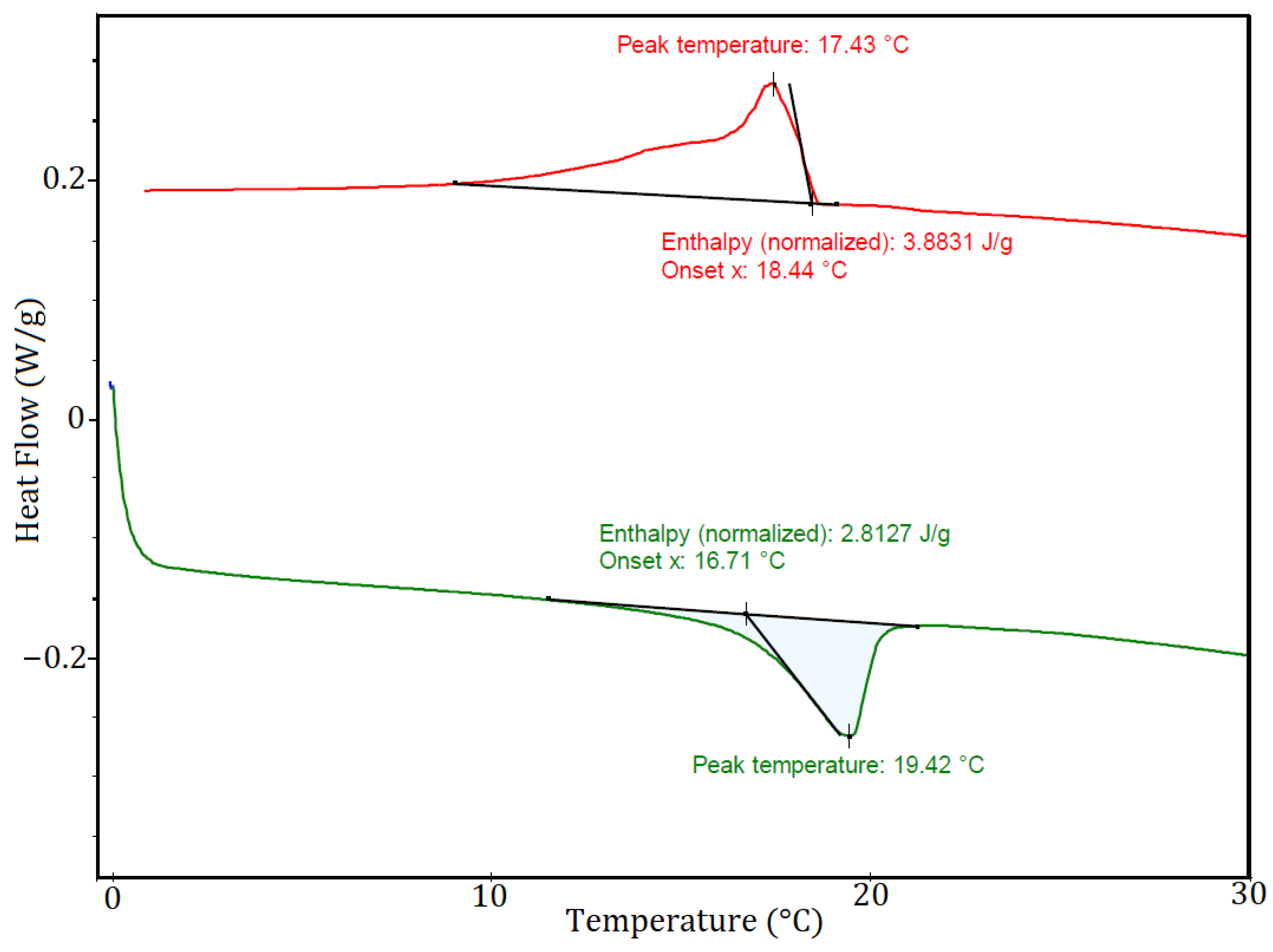 Forests 13 02137 g003 Forests 13 02137 g003