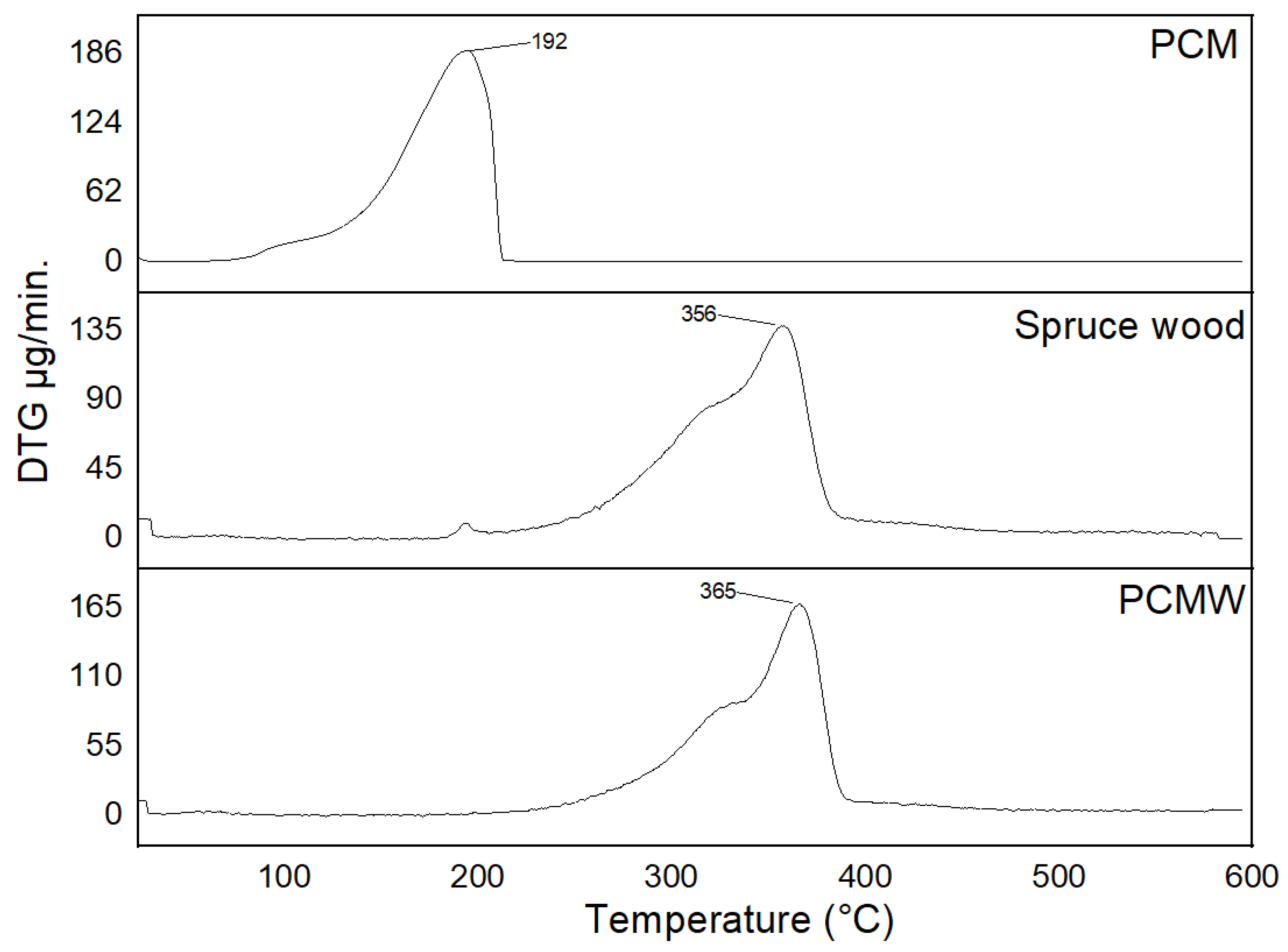 Forests 13 02137 g005 Forests 13 02137 g005