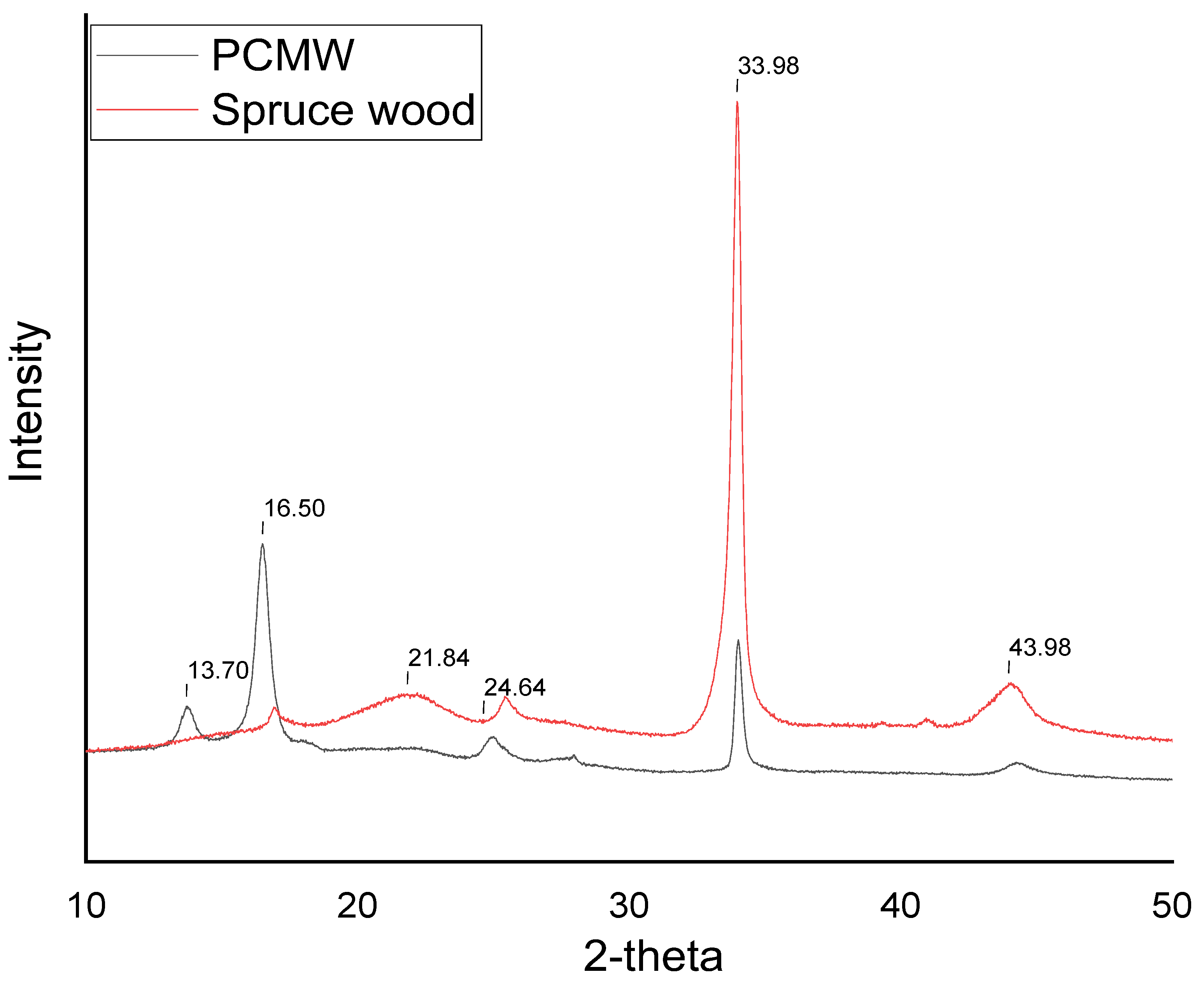 Forests 13 02137 g006 Forests 13 02137 g006