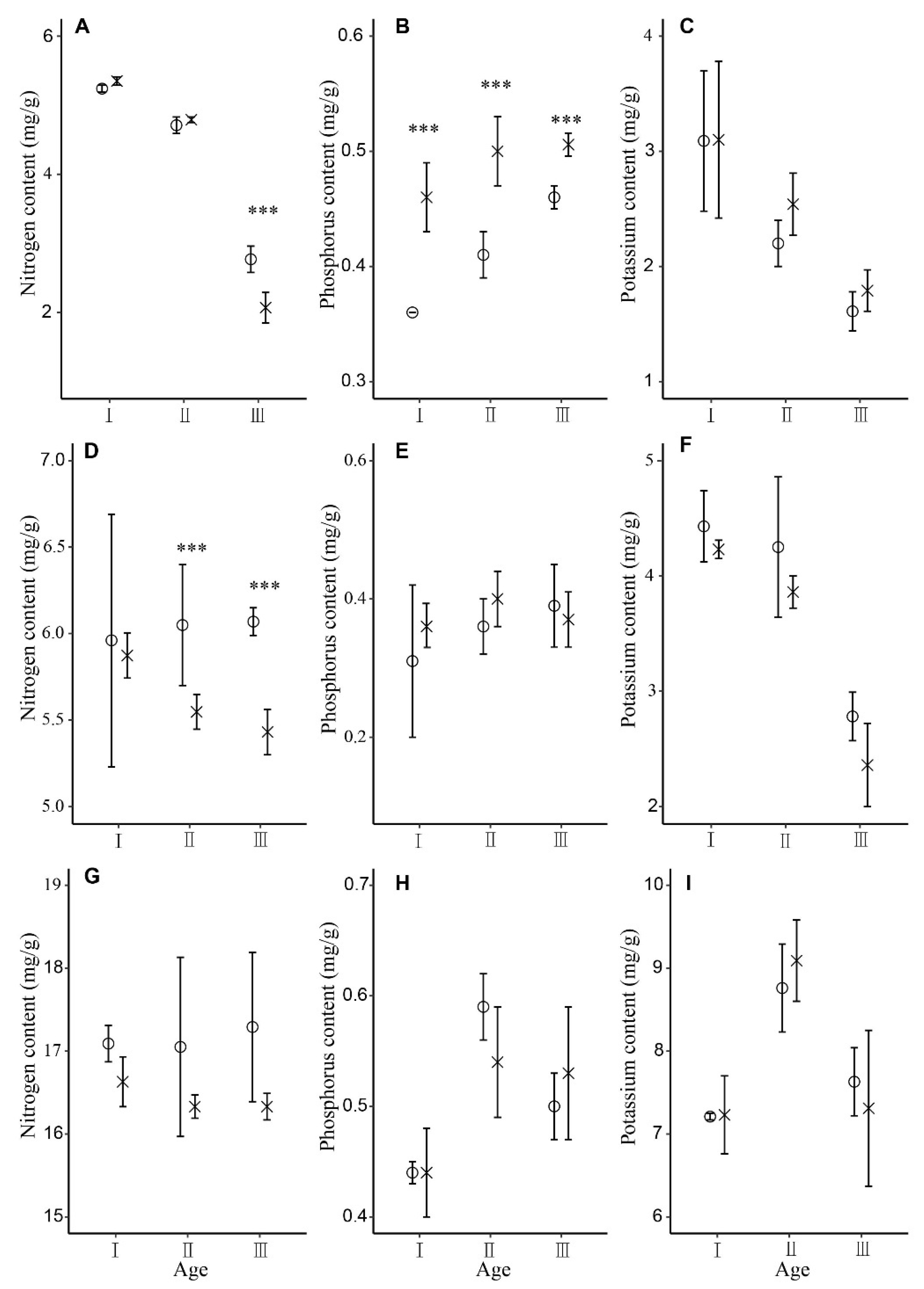 Forests 13 02138 g002 Forests 13 02138 g002