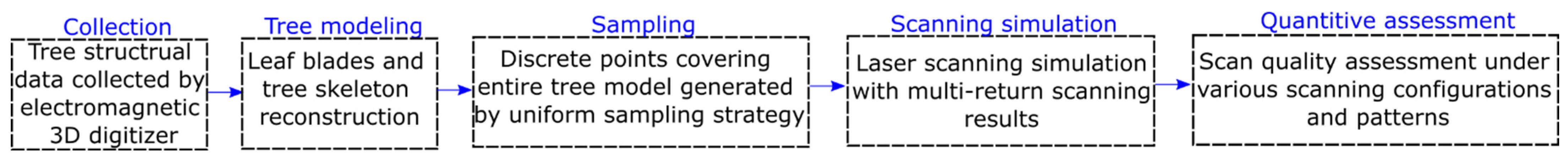 Forests 13 02139 g001 Forests 13 02139 g001
