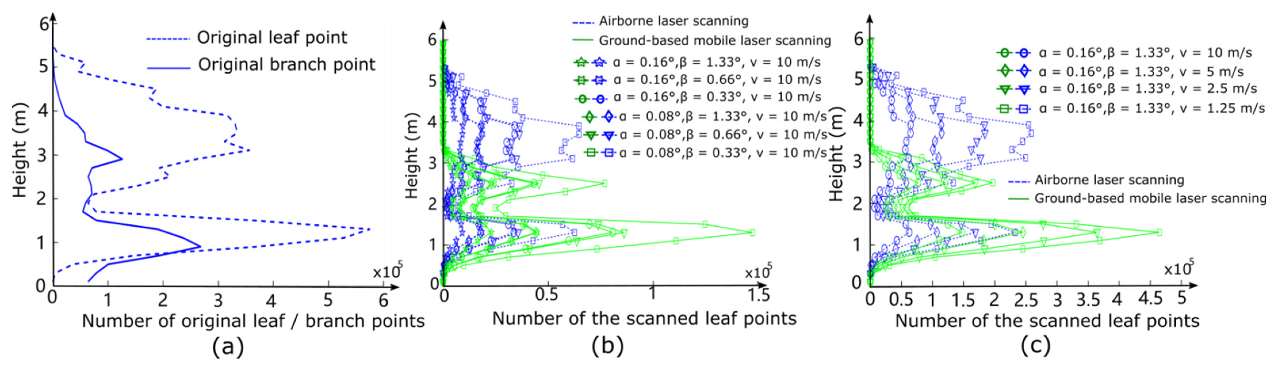 Forests 13 02139 g006 Forests 13 02139 g006
