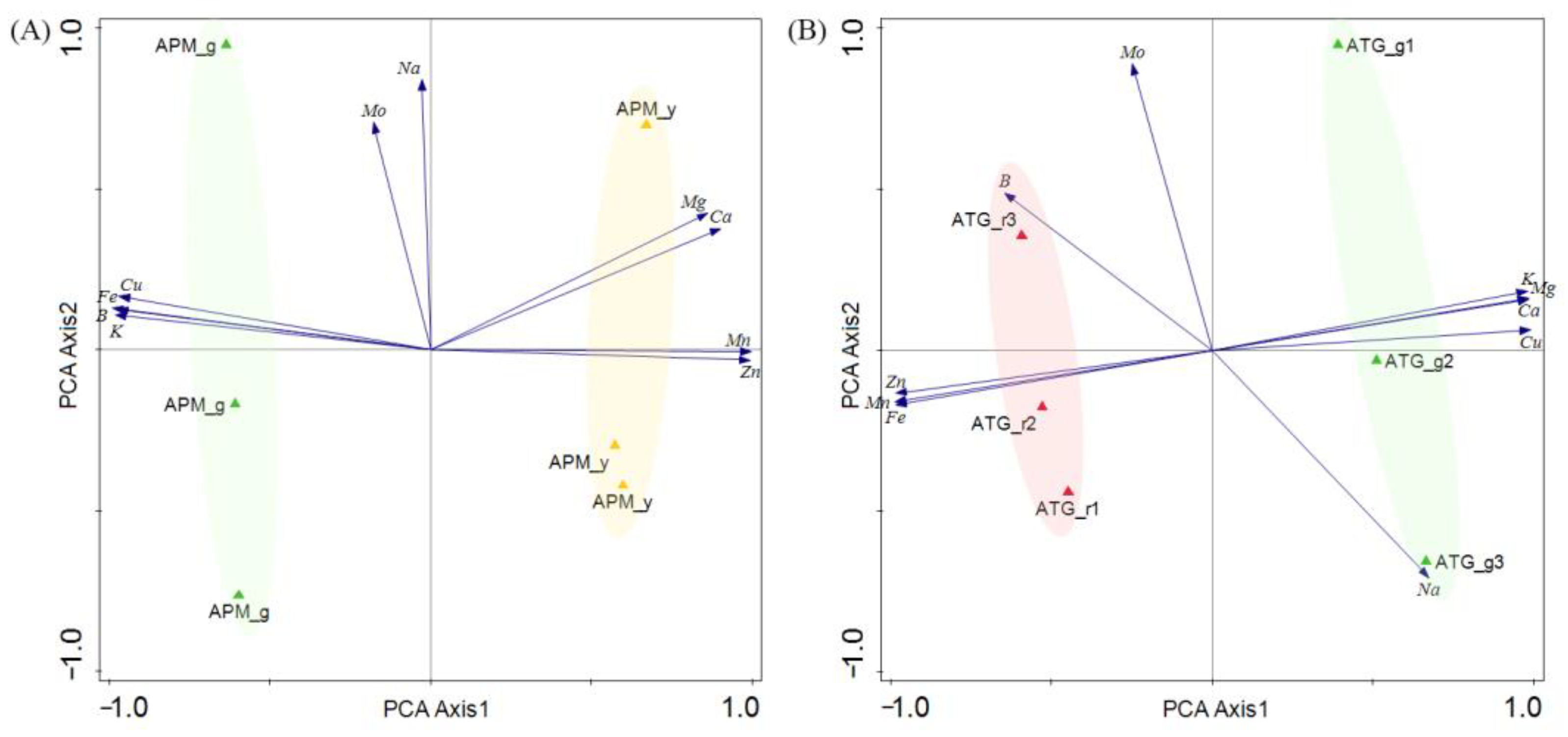 Forests 13 02141 g003 Forests 13 02141 g003