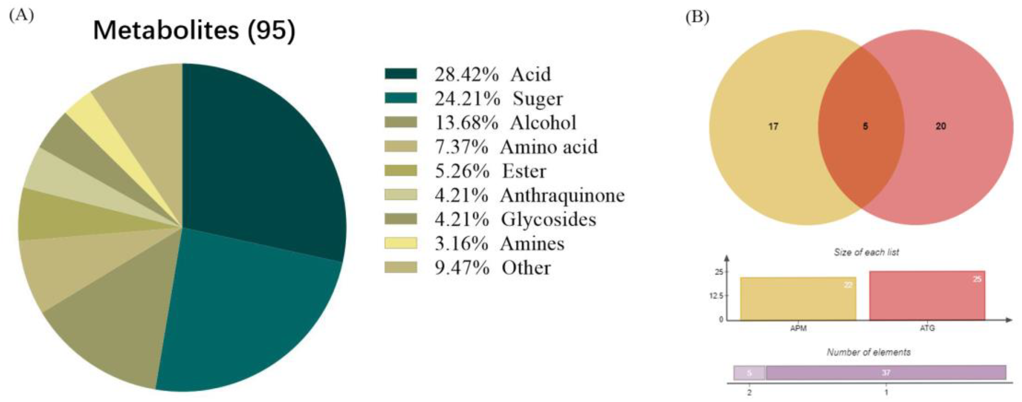 Forests 13 02141 g004 Forests 13 02141 g004