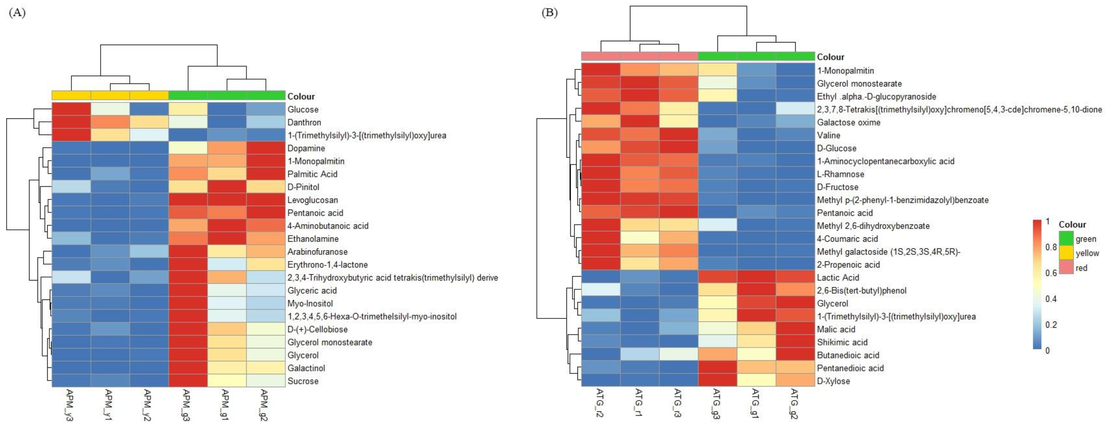 Forests 13 02141 g006 Forests 13 02141 g006