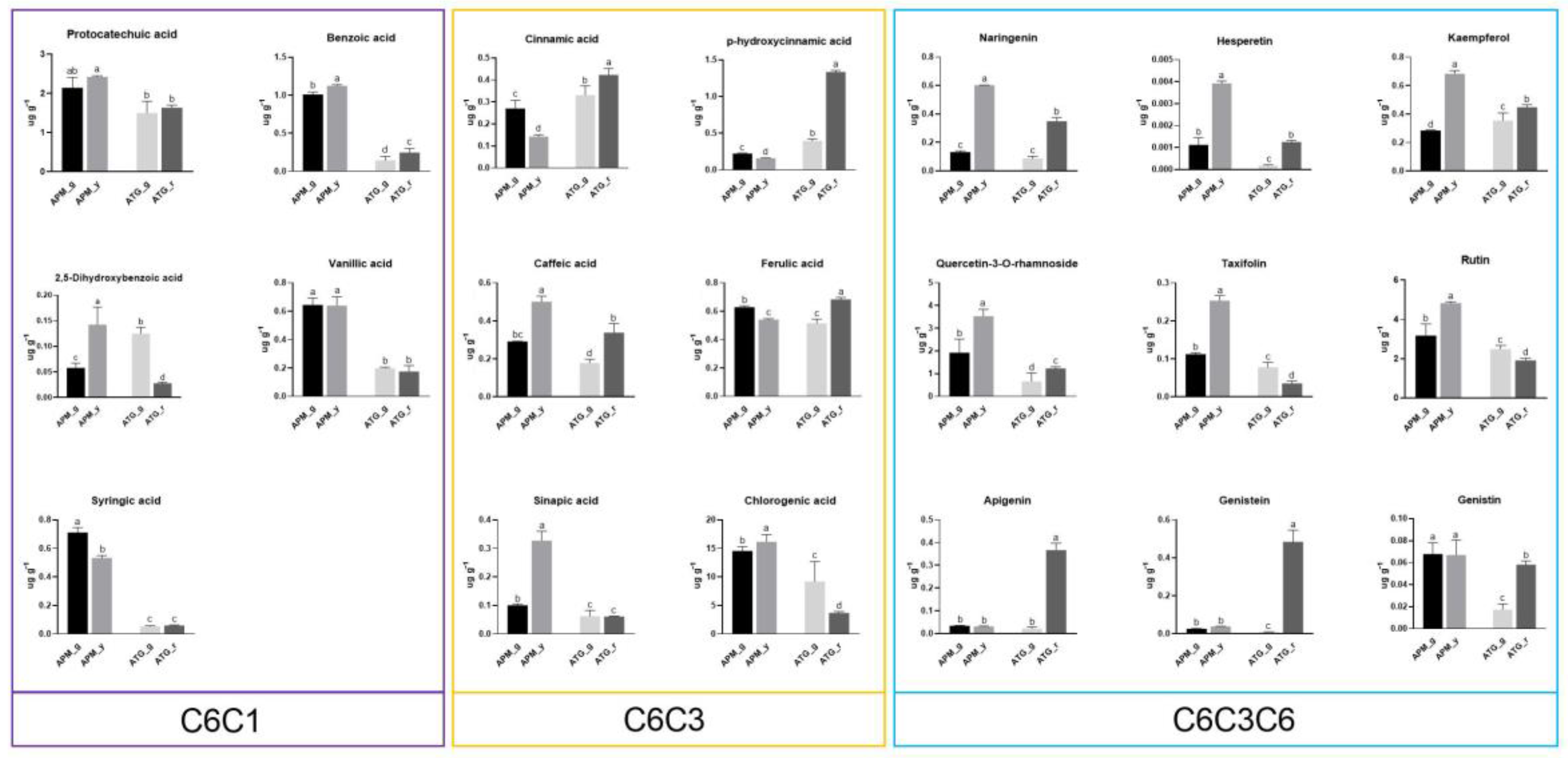 Forests 13 02141 g008 Forests 13 02141 g008