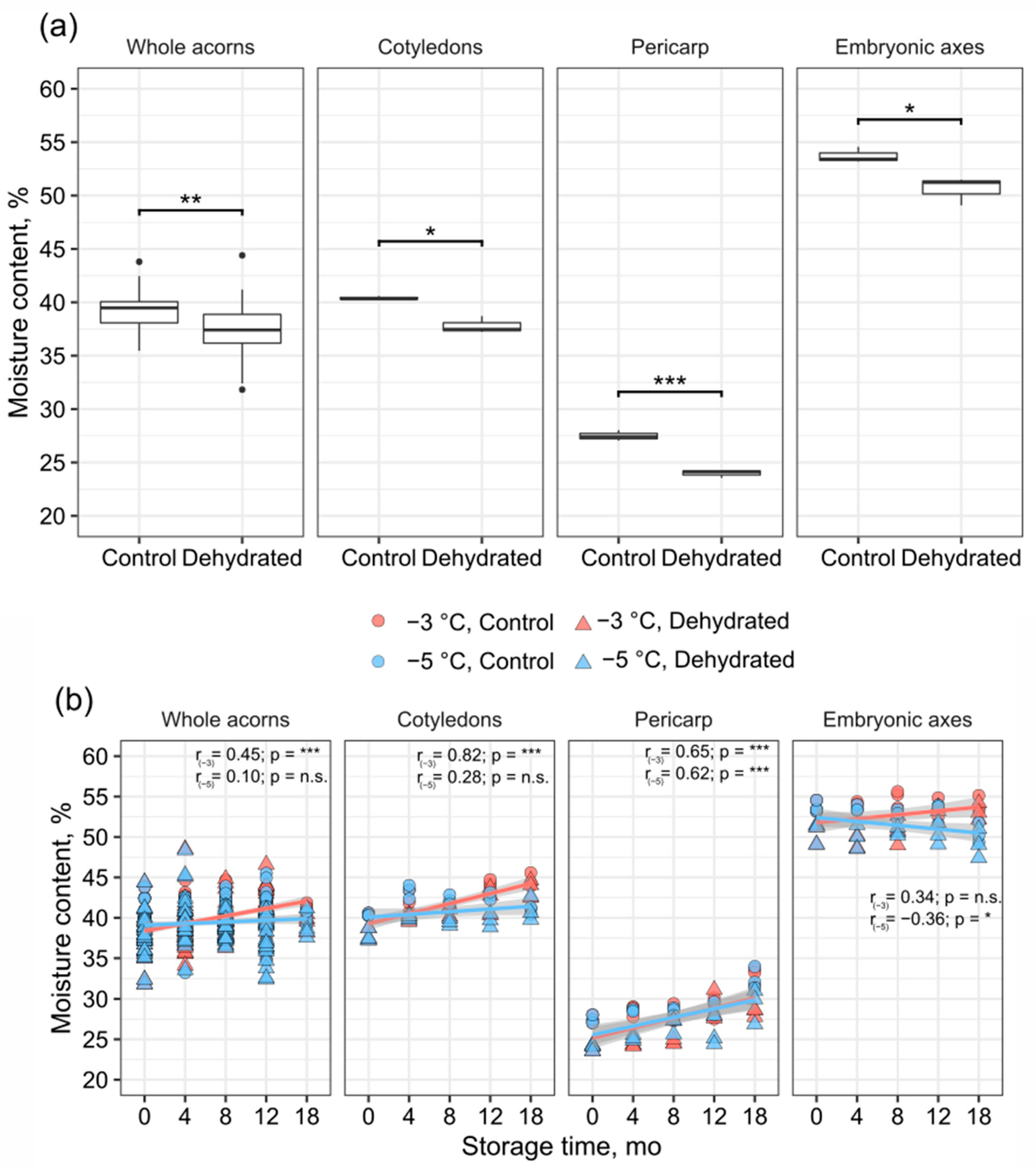 Forests 13 02142 g001