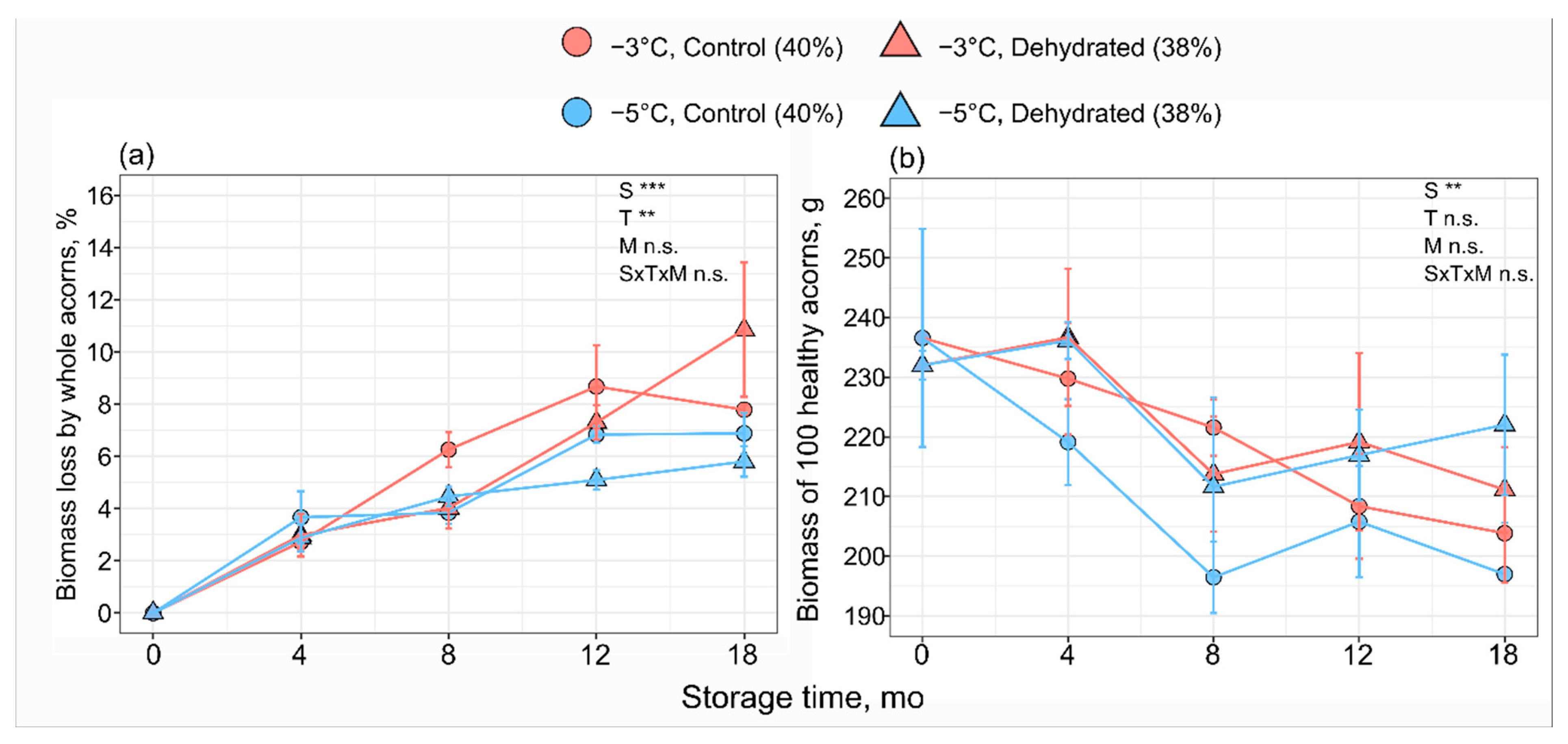Forests 13 02142 g003