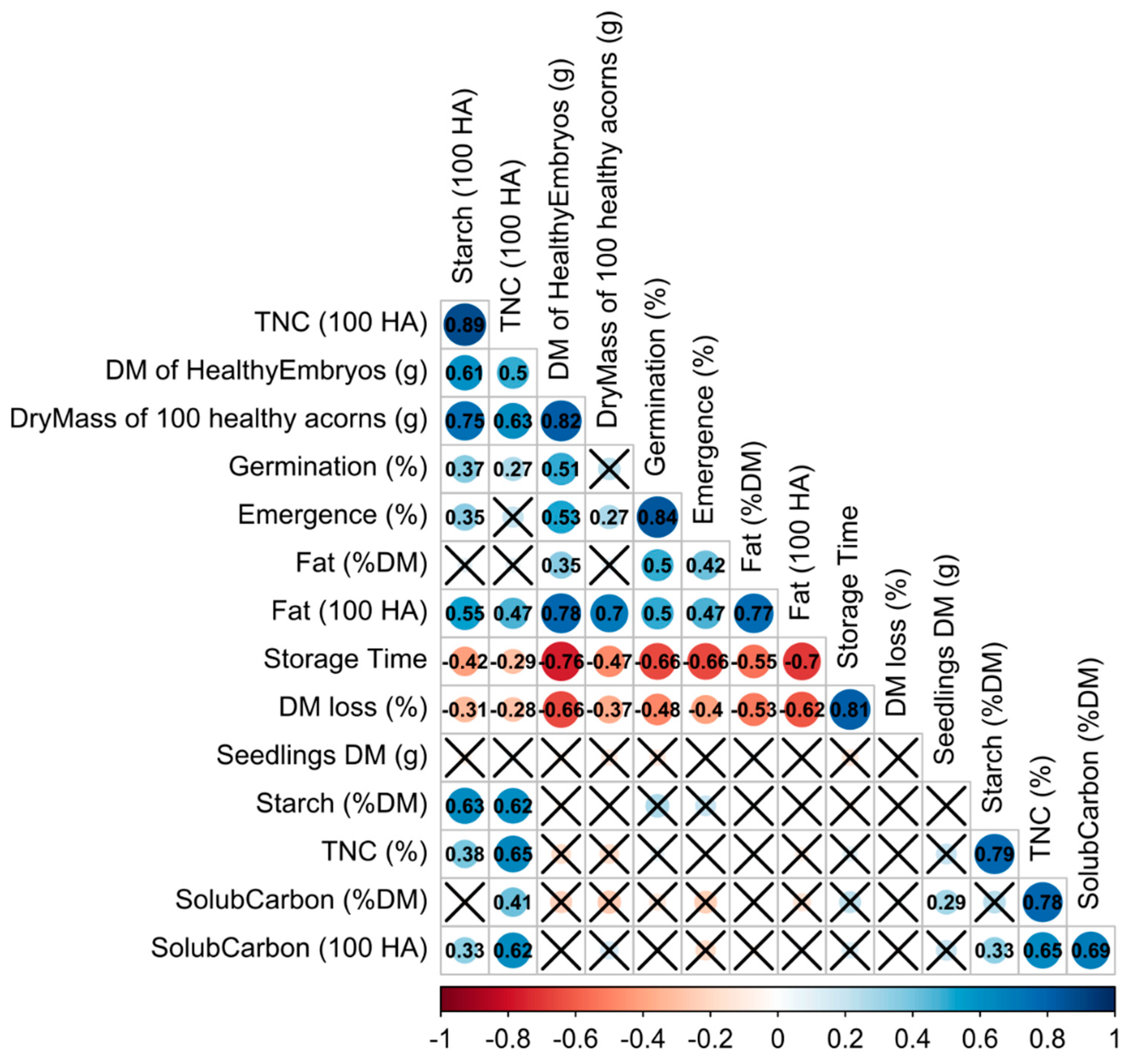 Forests 13 02142 g005