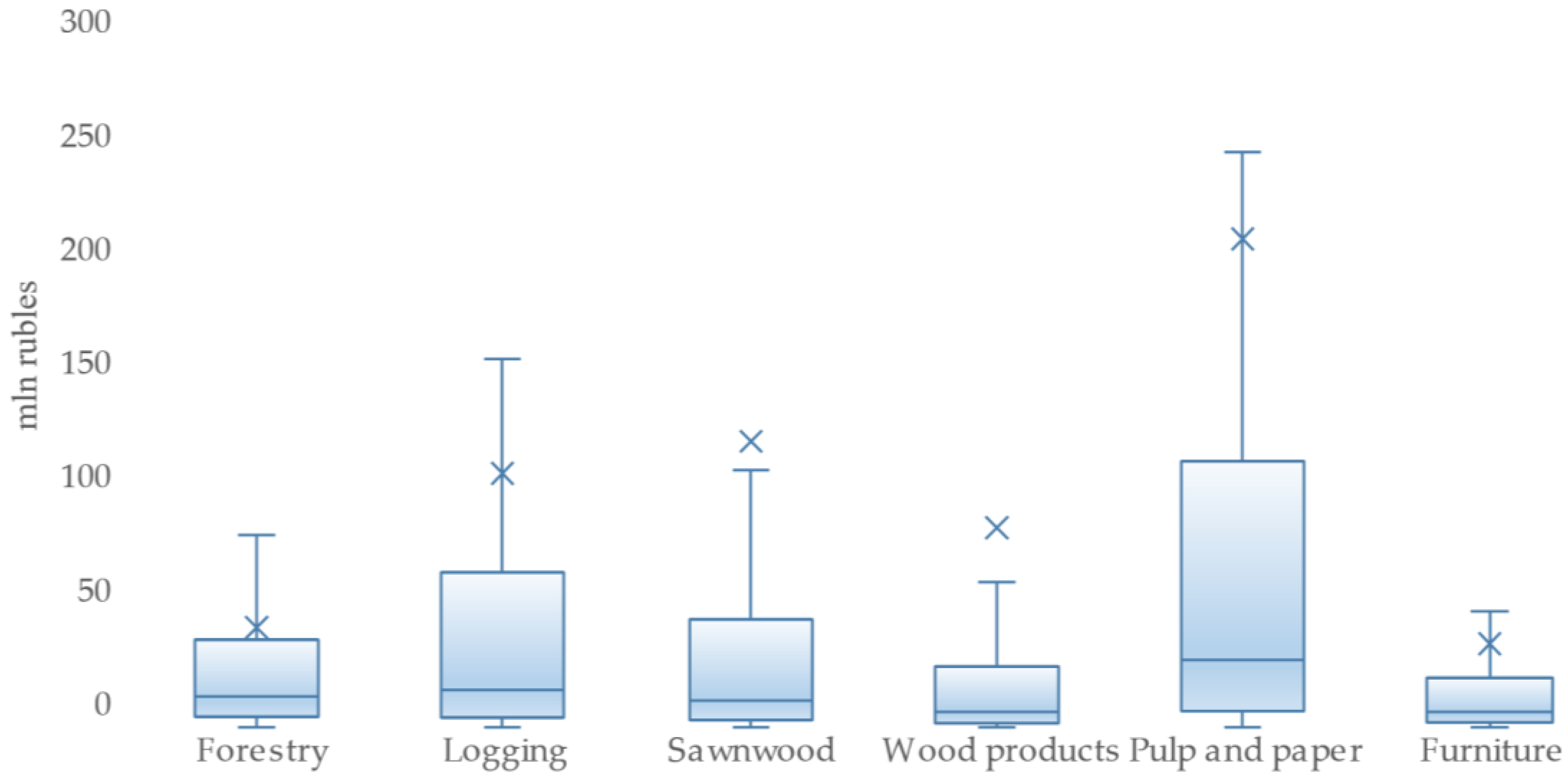 Forests 13 02151 g001 Forests 13 02151 g001