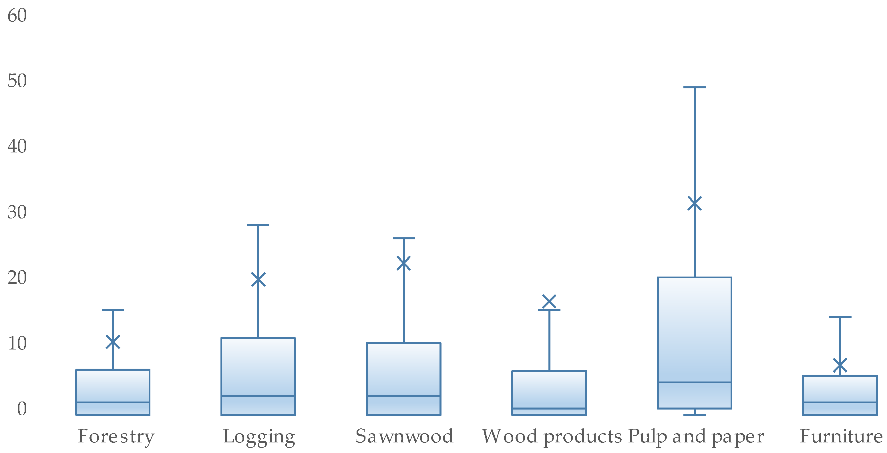 Forests 13 02151 g002 Forests 13 02151 g002