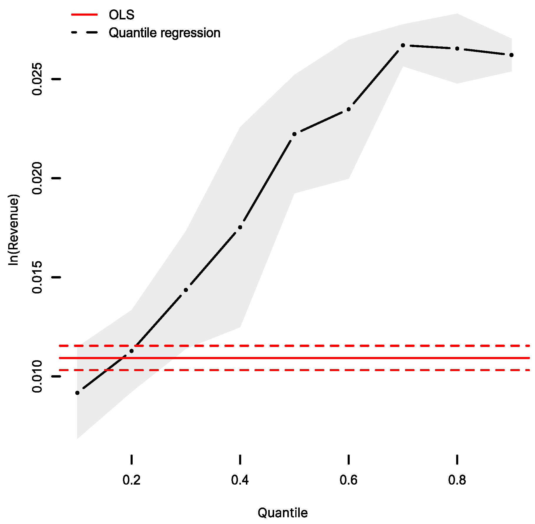 Forests 13 02151 g003 Forests 13 02151 g003