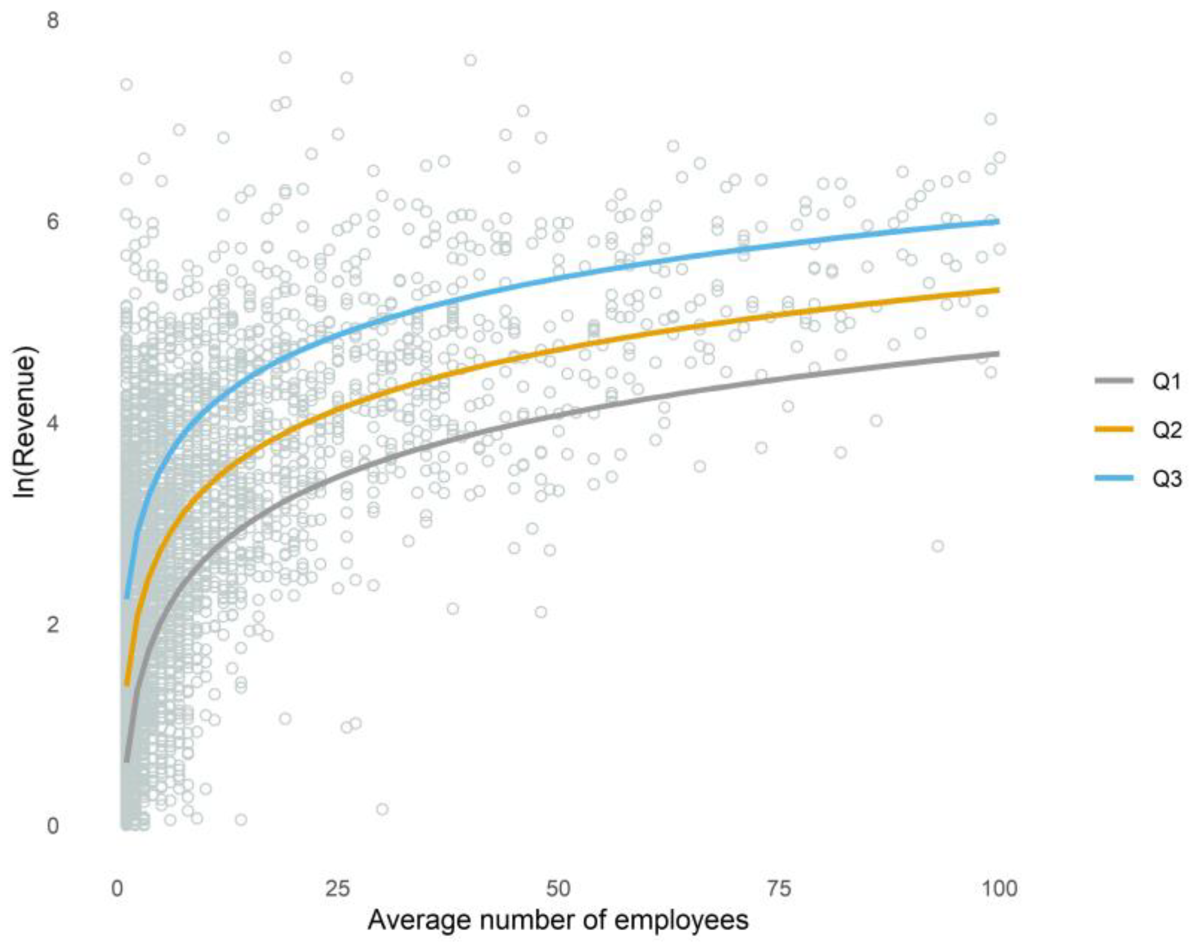 Forests 13 02151 g004 Forests 13 02151 g004