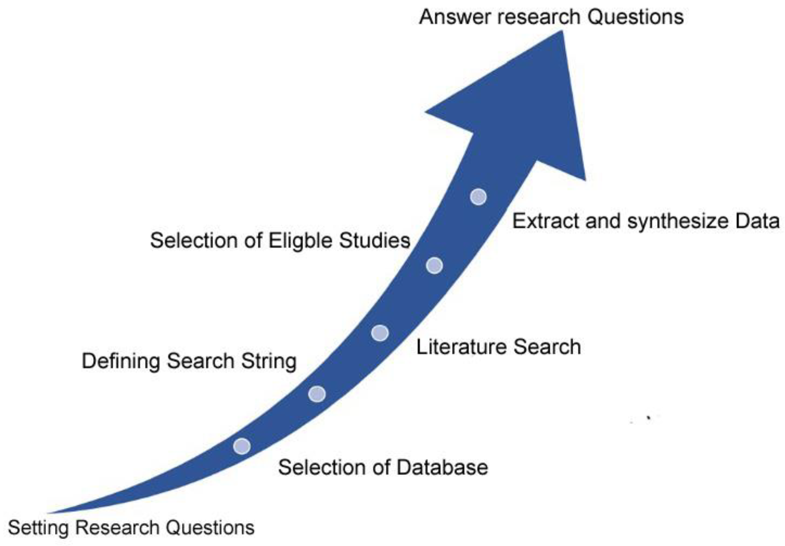 Forests 13 02152 g002 Forests 13 02152 g002