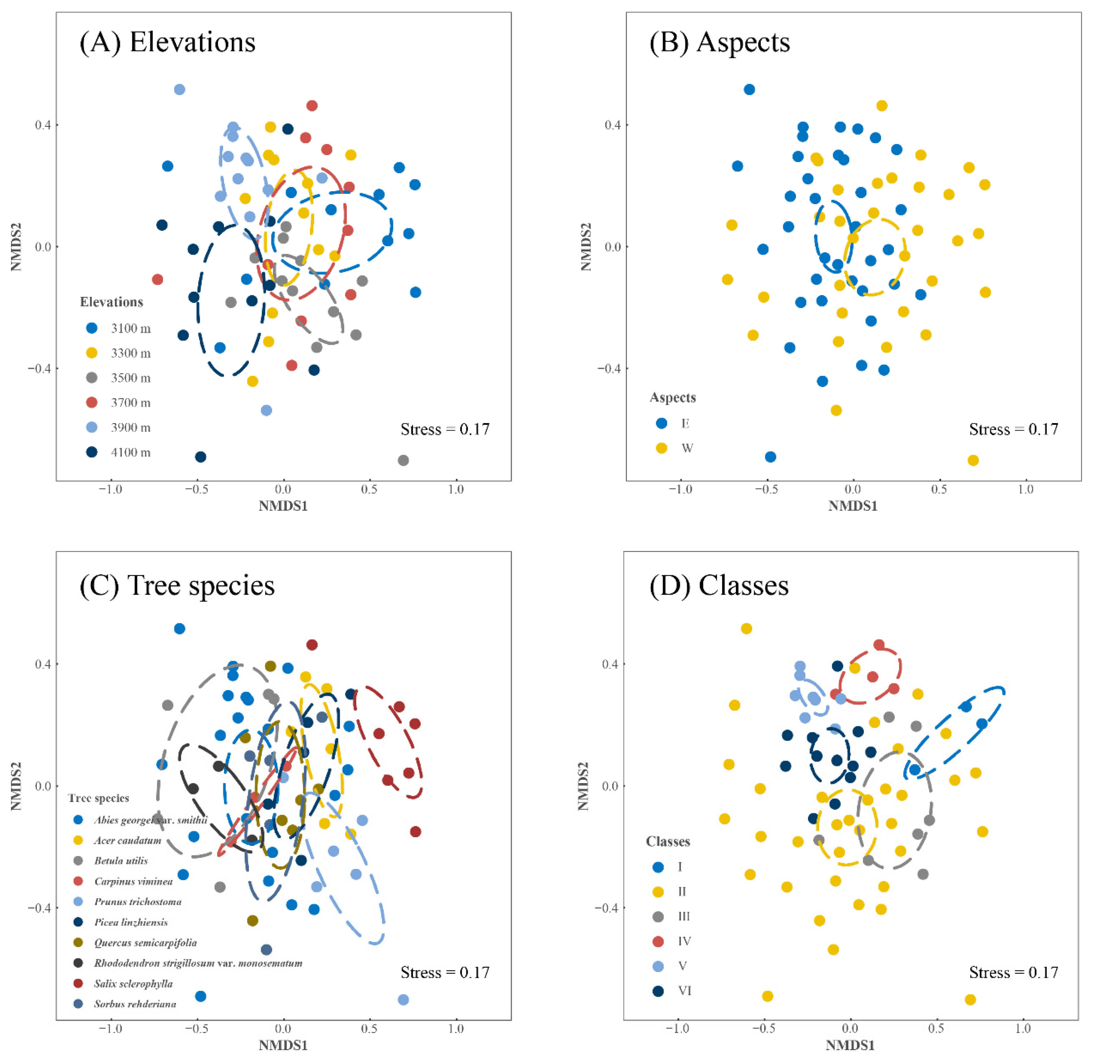 Forests 13 02154 g004 Forests 13 02154 g004