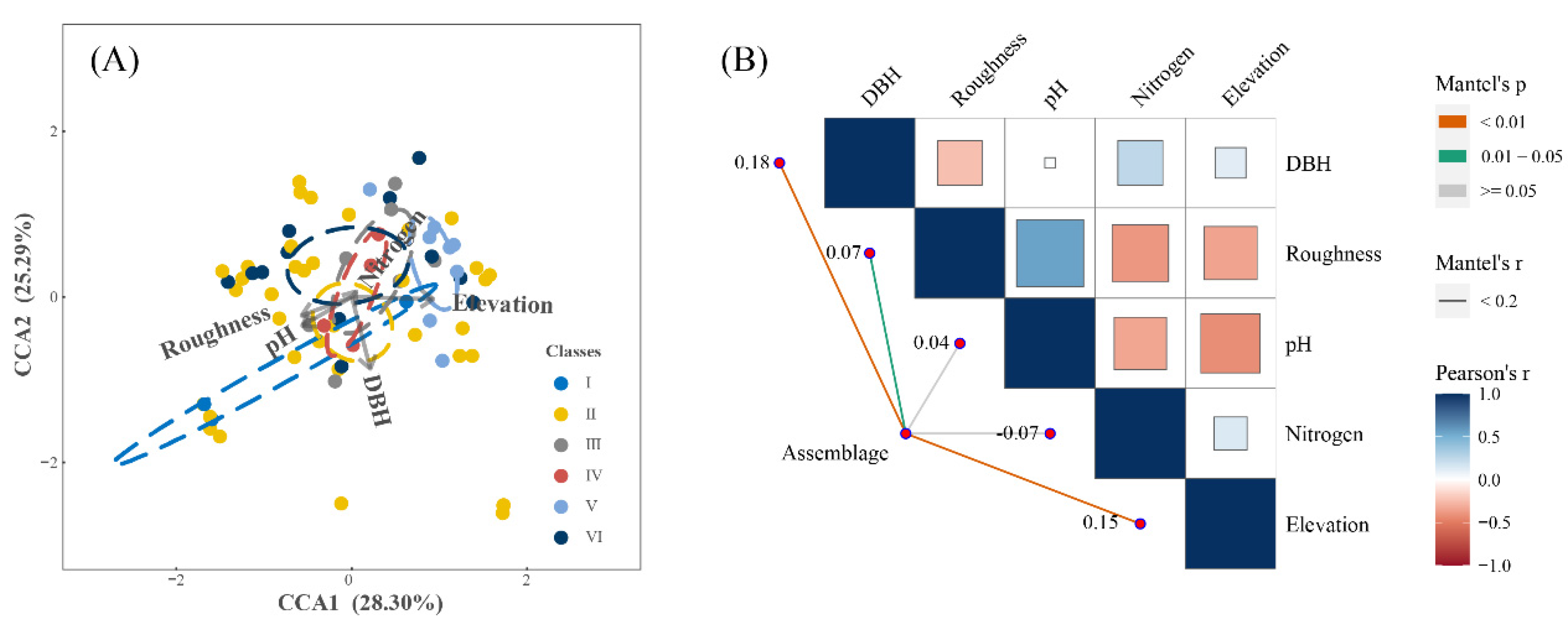 Forests 13 02154 g005 Forests 13 02154 g005