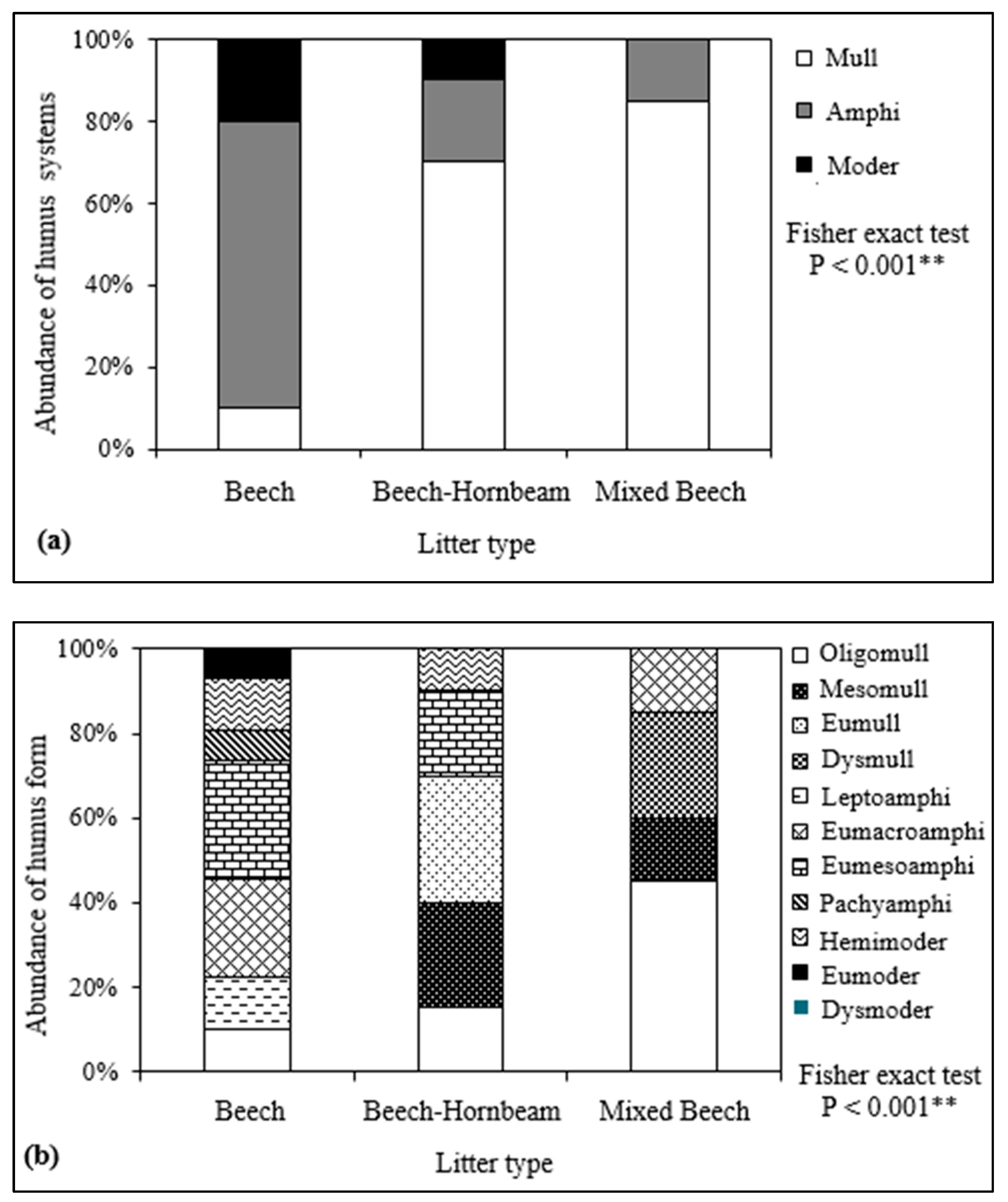 Forests 13 02156 g003 Forests 13 02156 g003