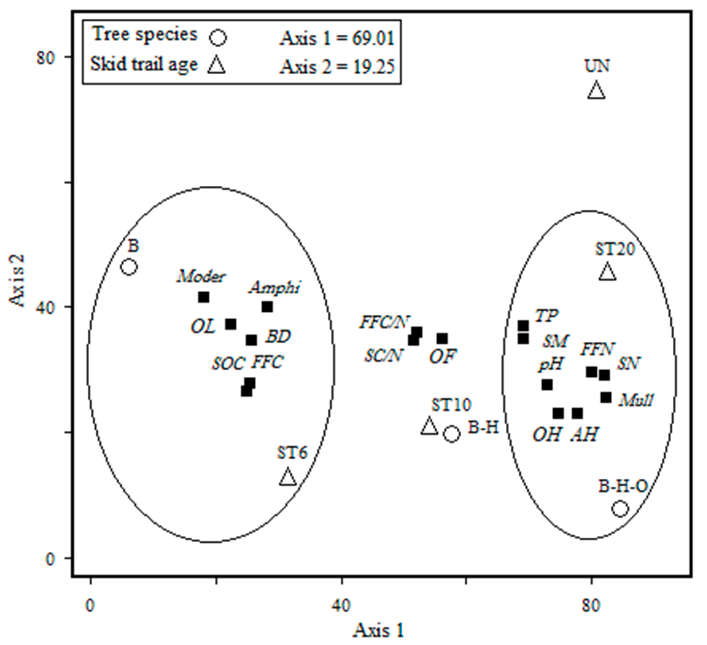 Forests 13 02156 g005 Forests 13 02156 g005