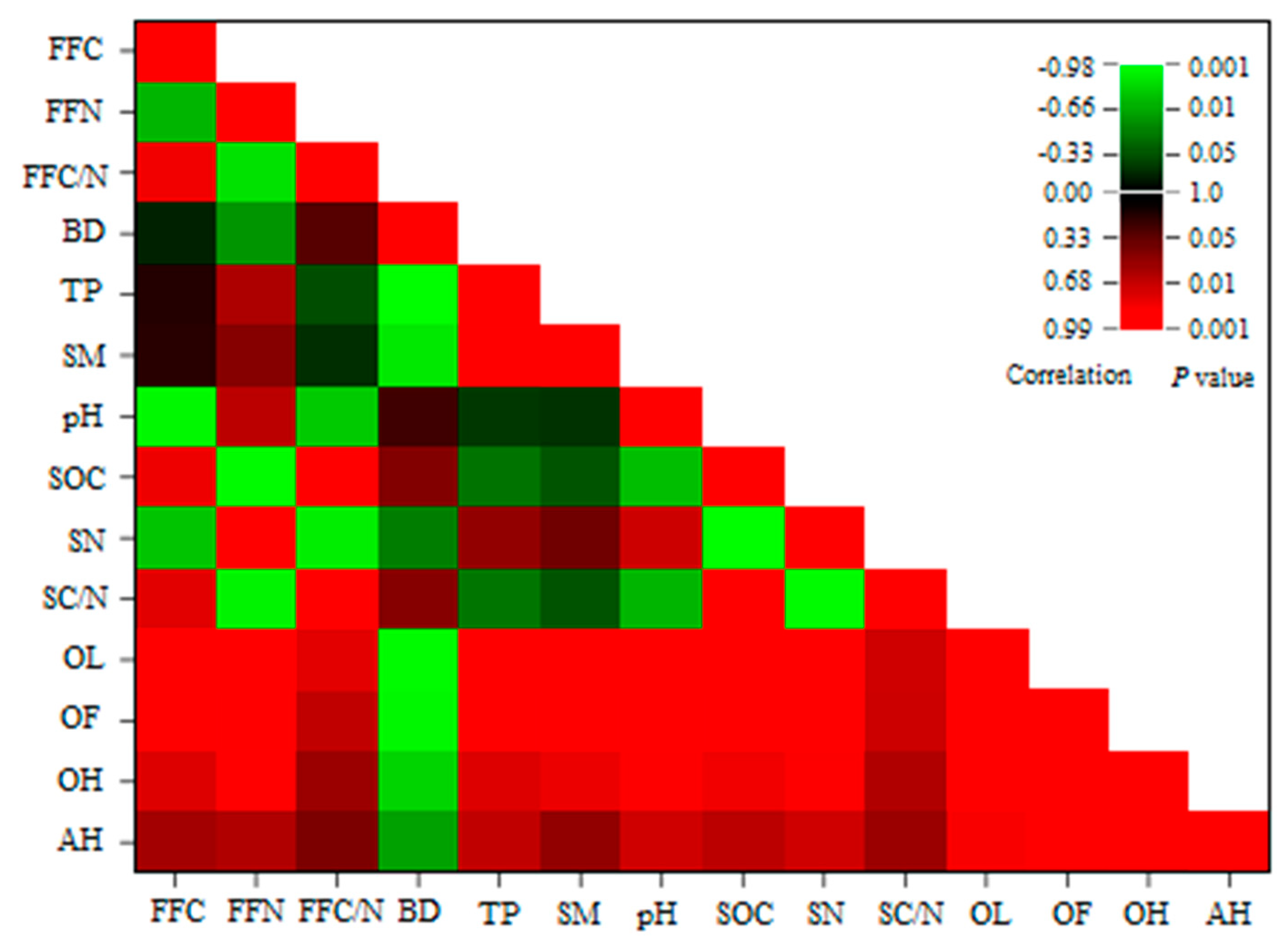 Forests 13 02156 g006 Forests 13 02156 g006