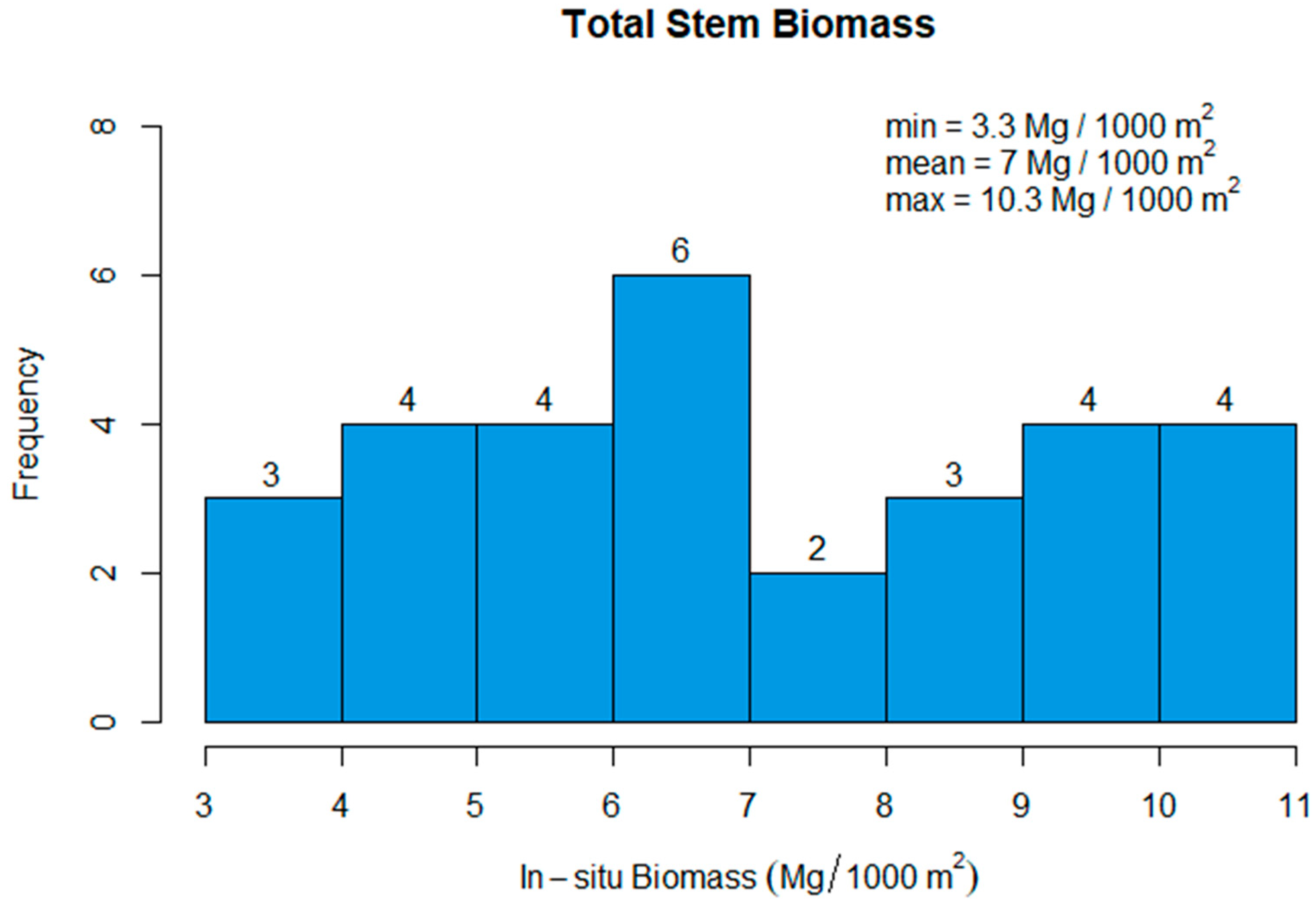 Forests 13 02157 g002 Forests 13 02157 g002