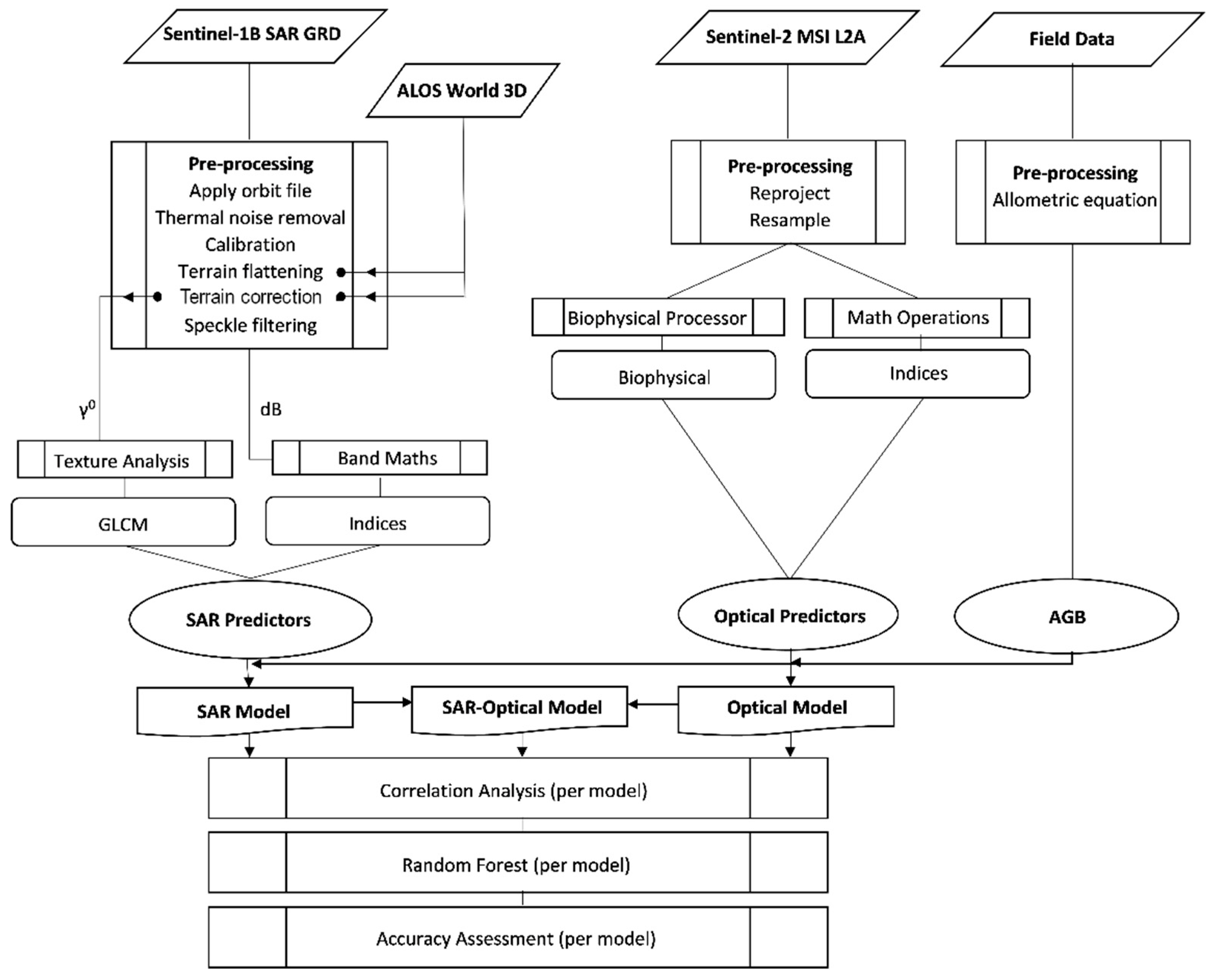 Forests 13 02157 g003 Forests 13 02157 g003