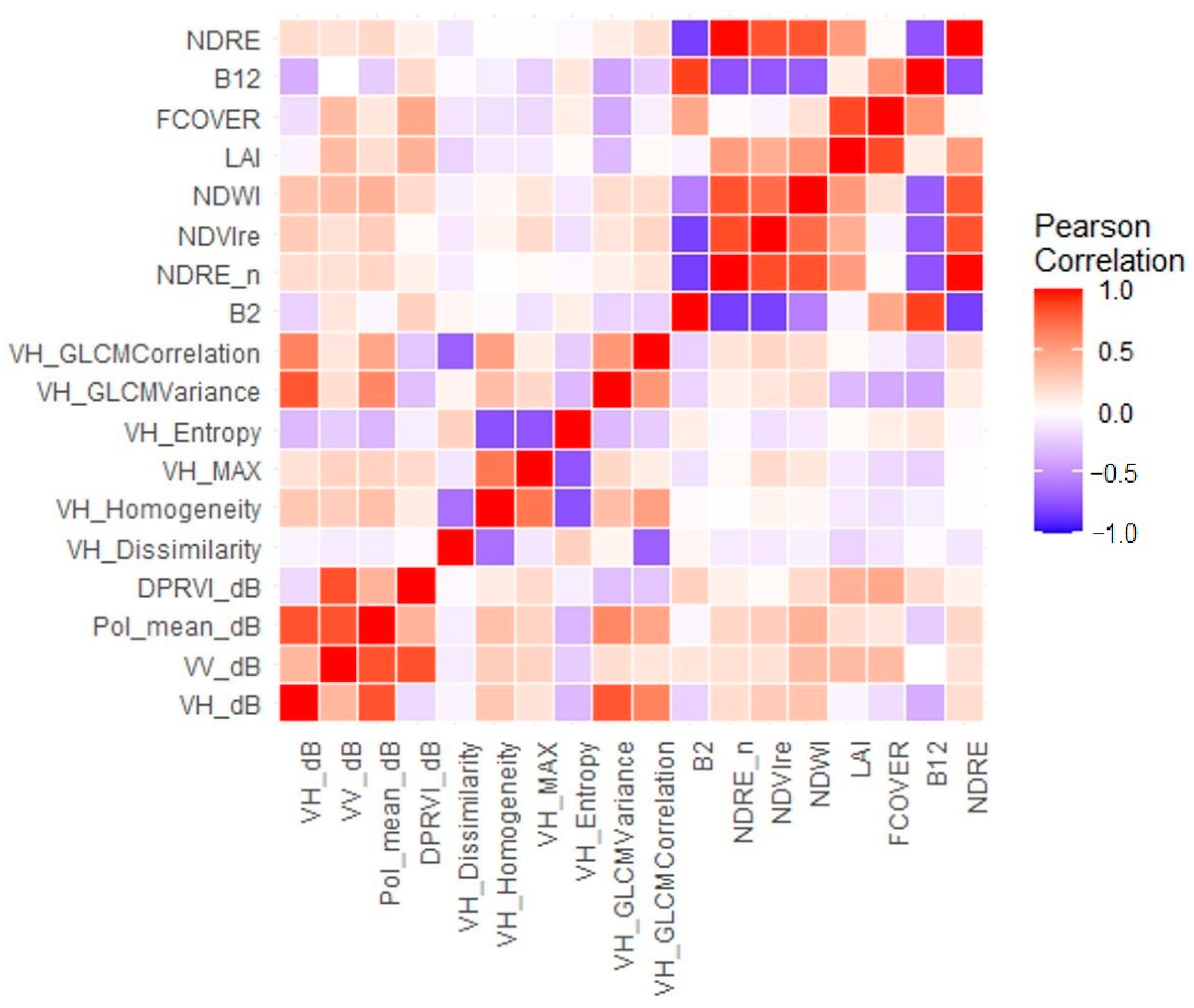Forests 13 02157 g004 Forests 13 02157 g004