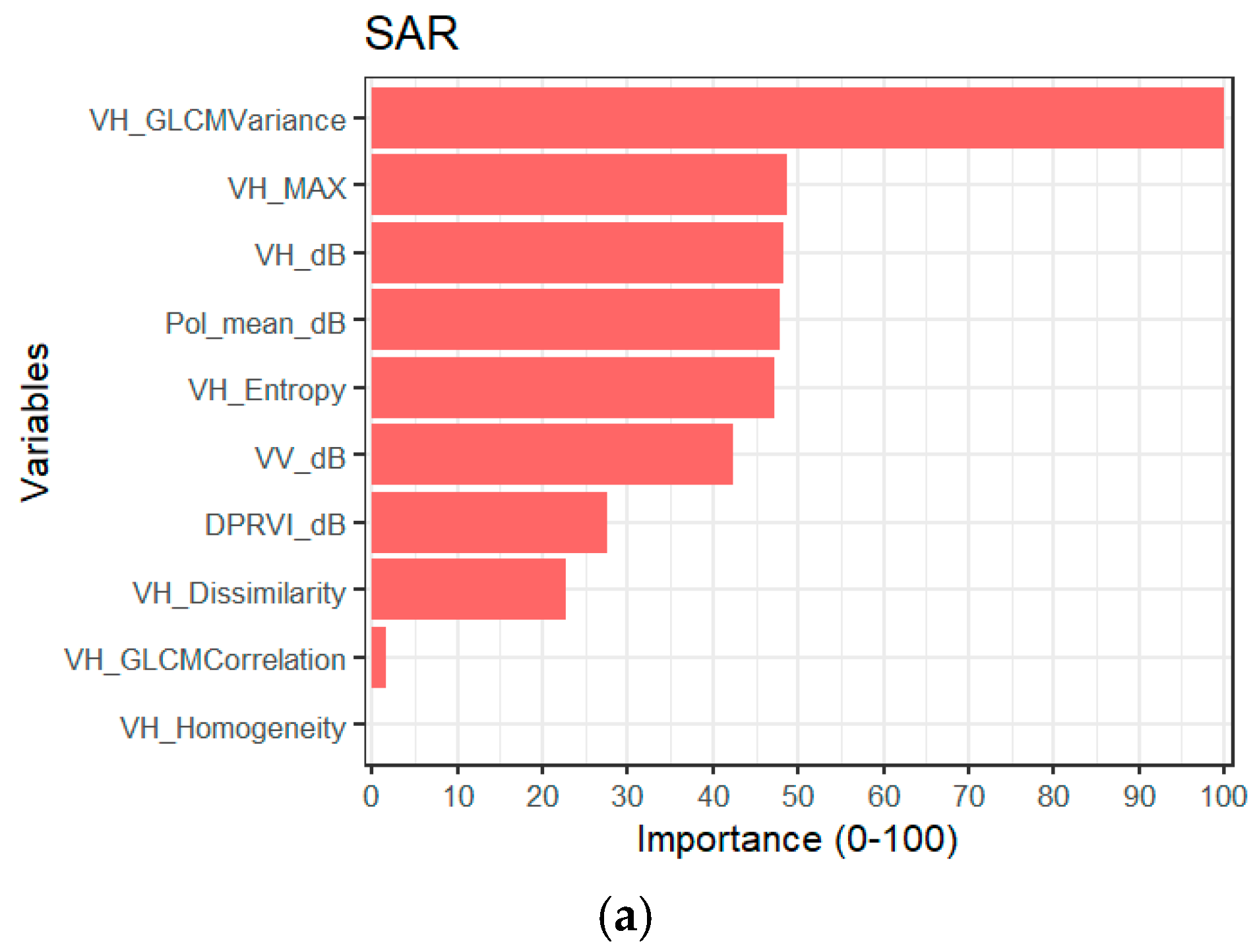 Forests 13 02157 g006a Forests 13 02157 g006a