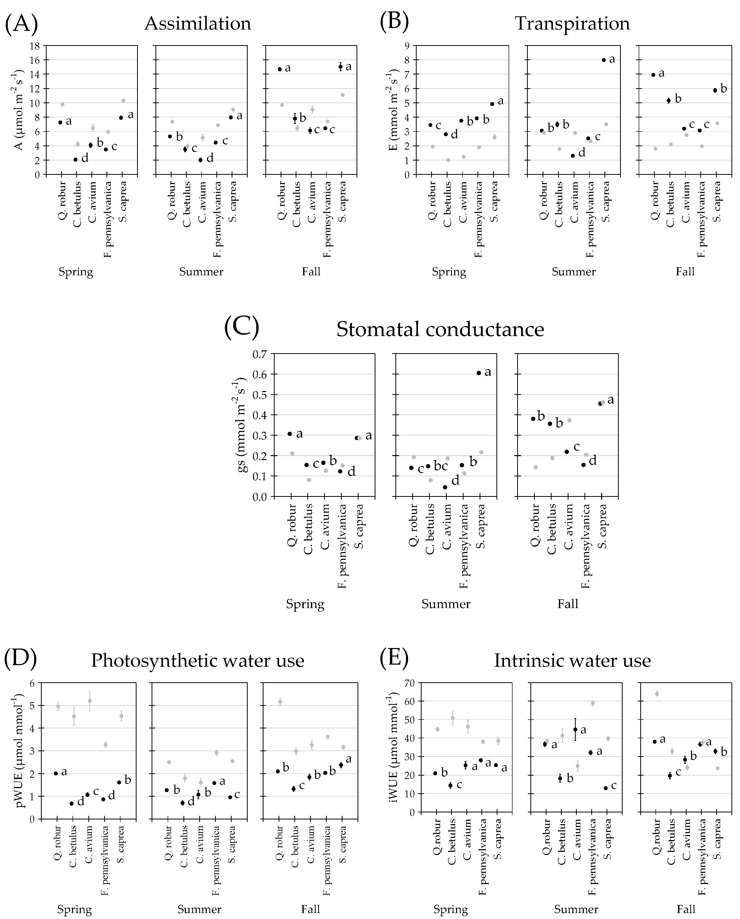 Forests 13 02158 g001