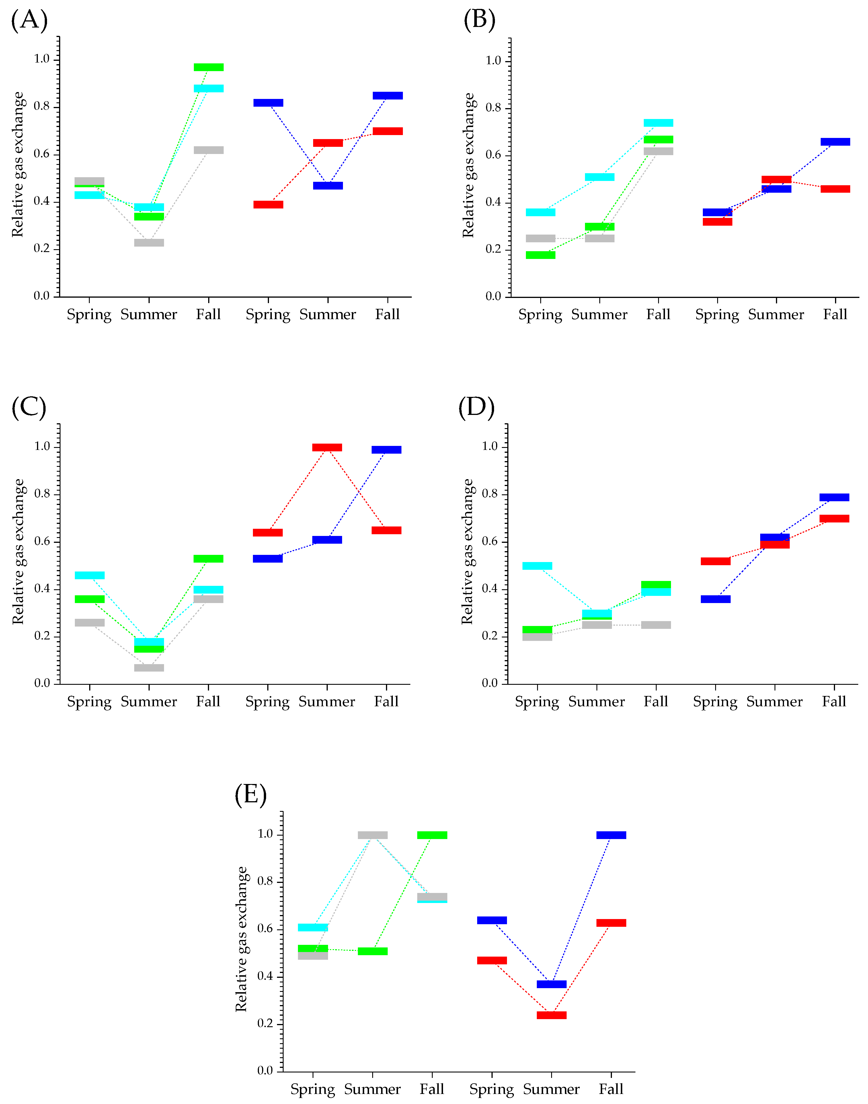 Forests 13 02158 g002