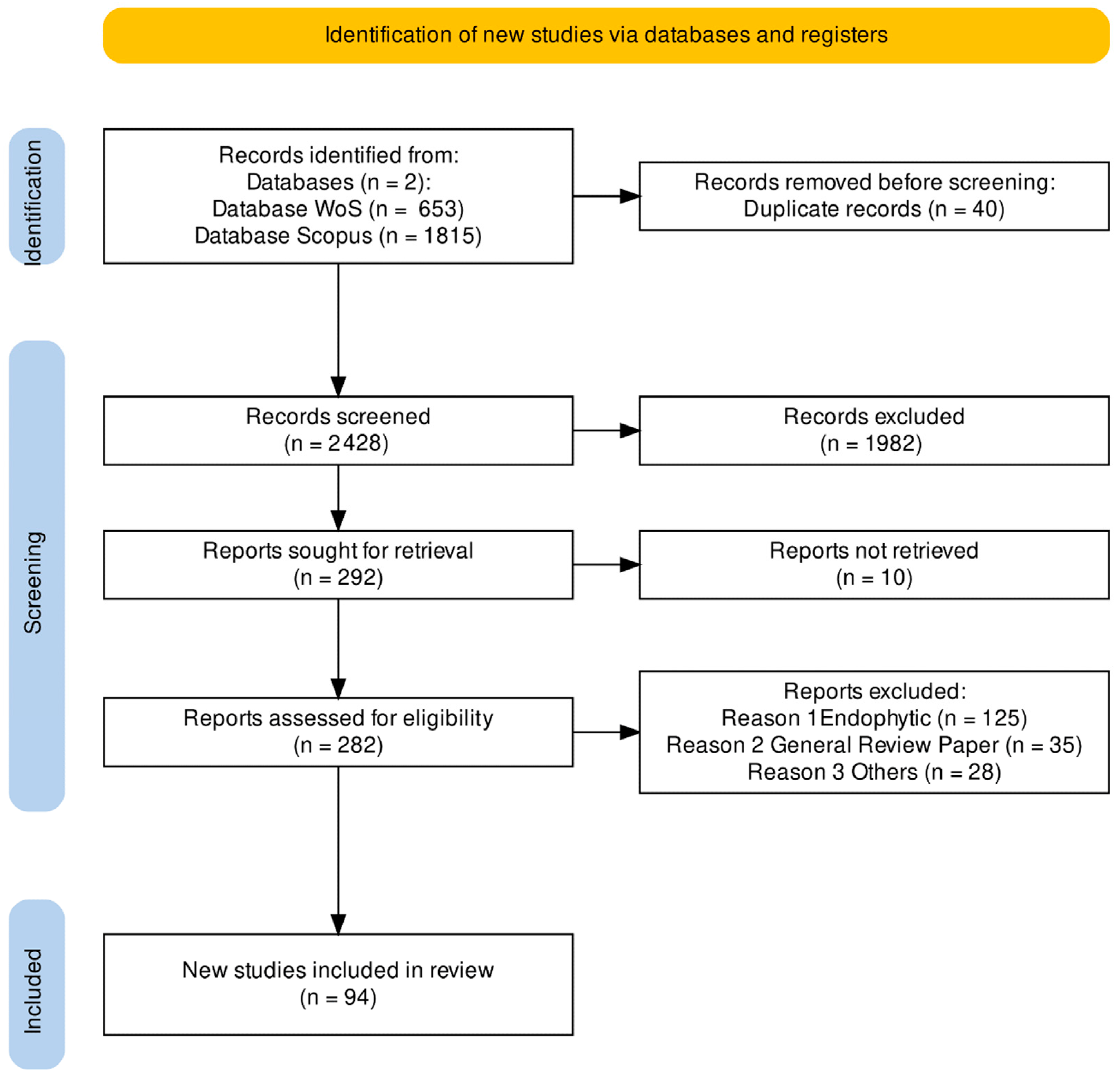Forests 13 02160 g003