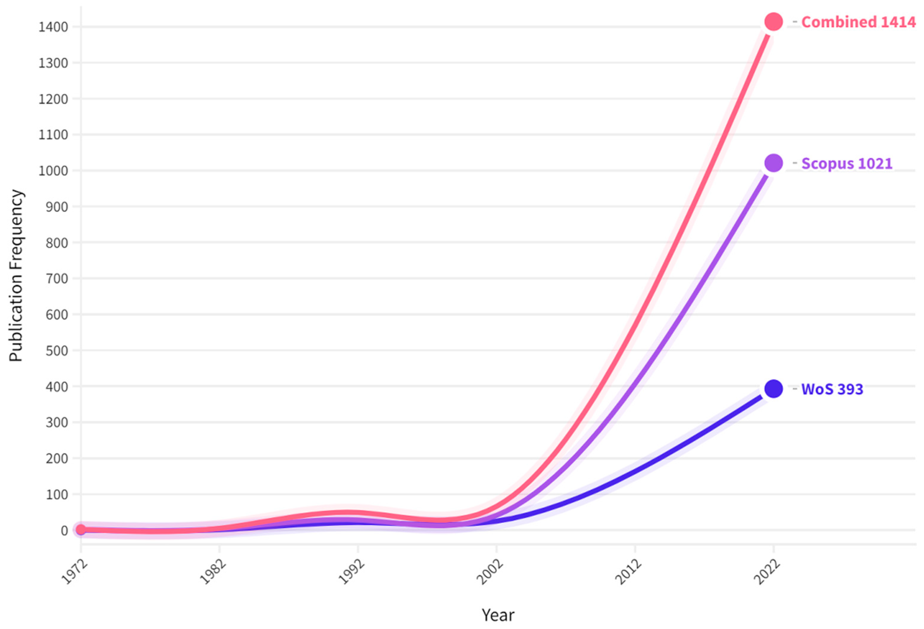 Forests 13 02160 g004